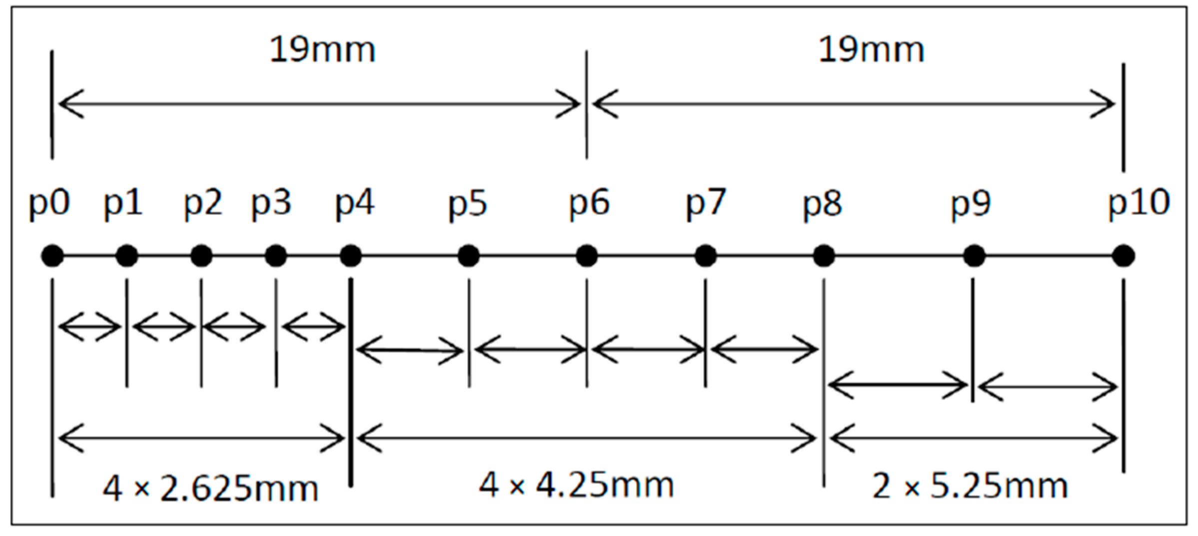 Sensors 23 08481 g002