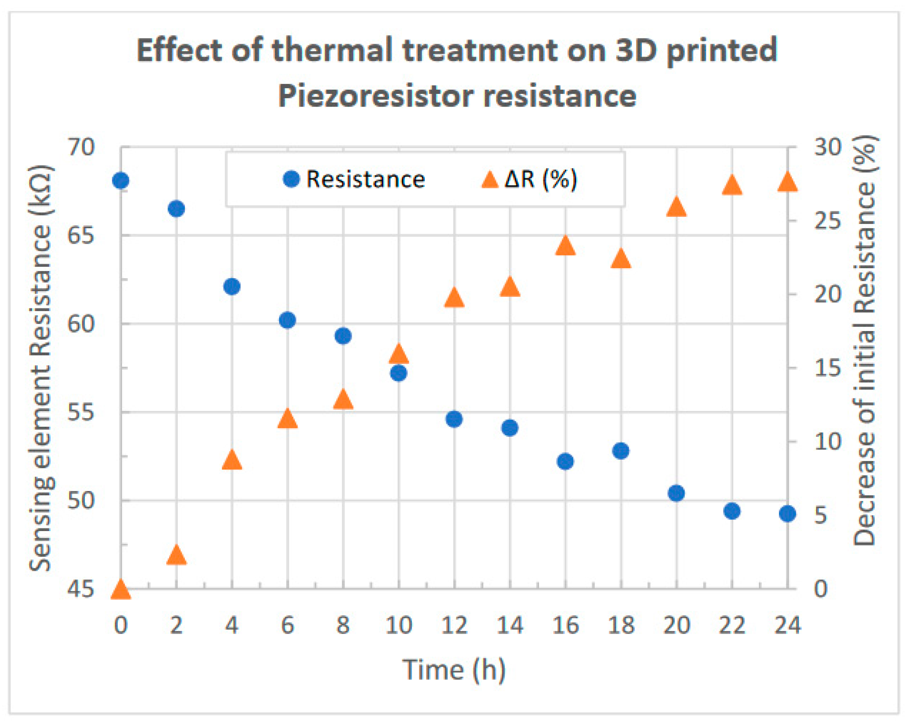 Sensors 23 08481 g006