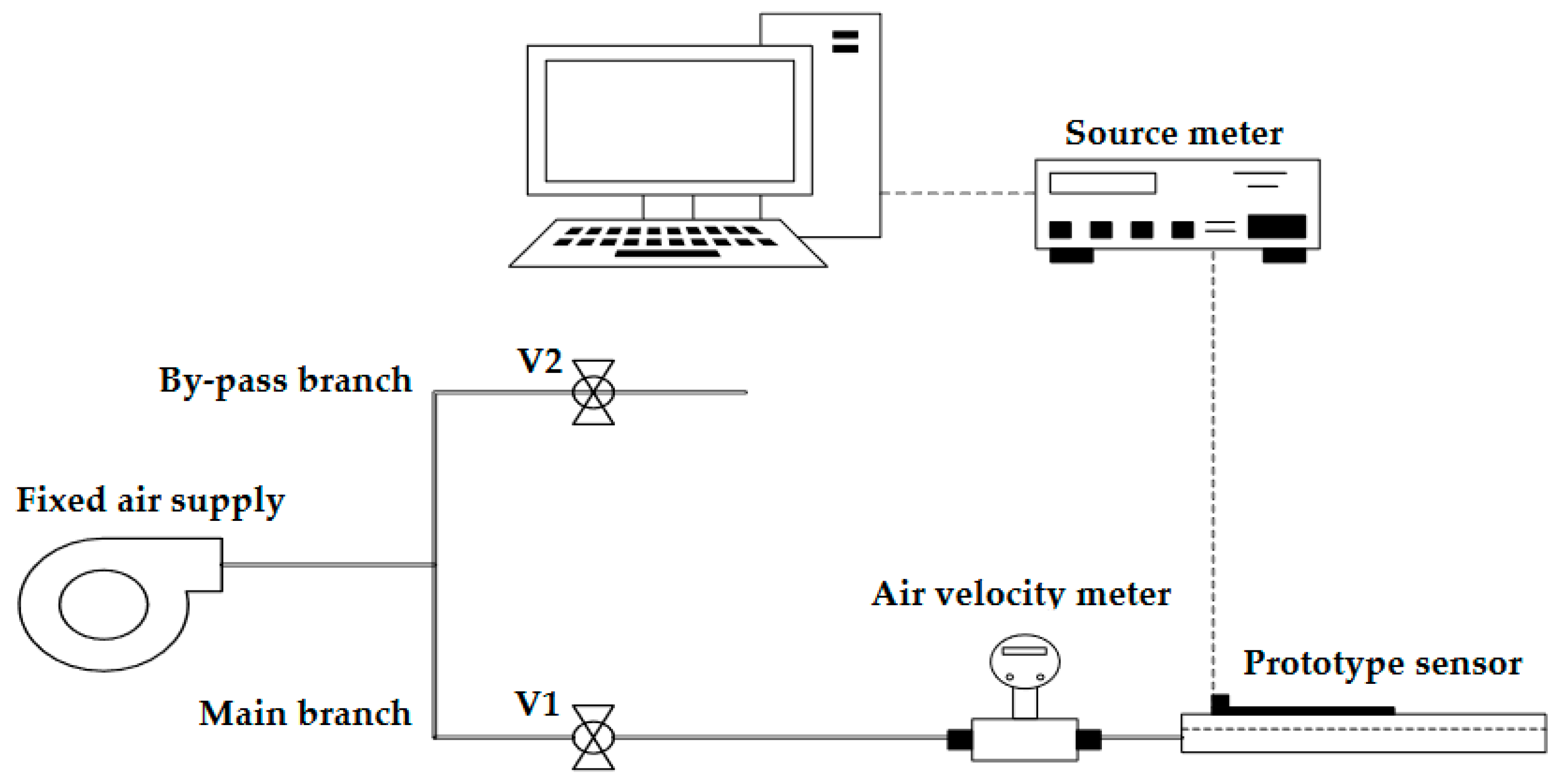 Sensors 23 08481 g007