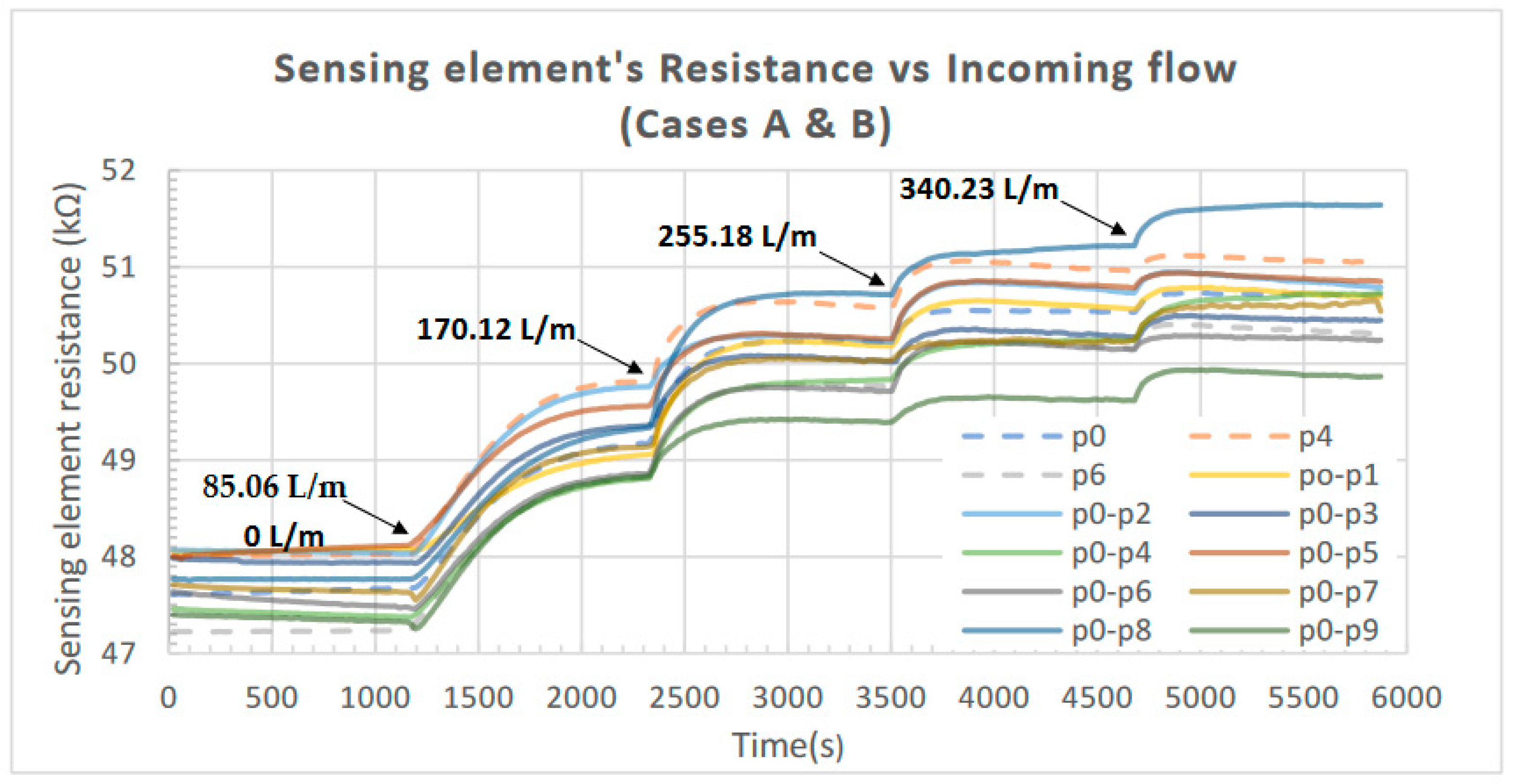 Sensors 23 08481 g008
