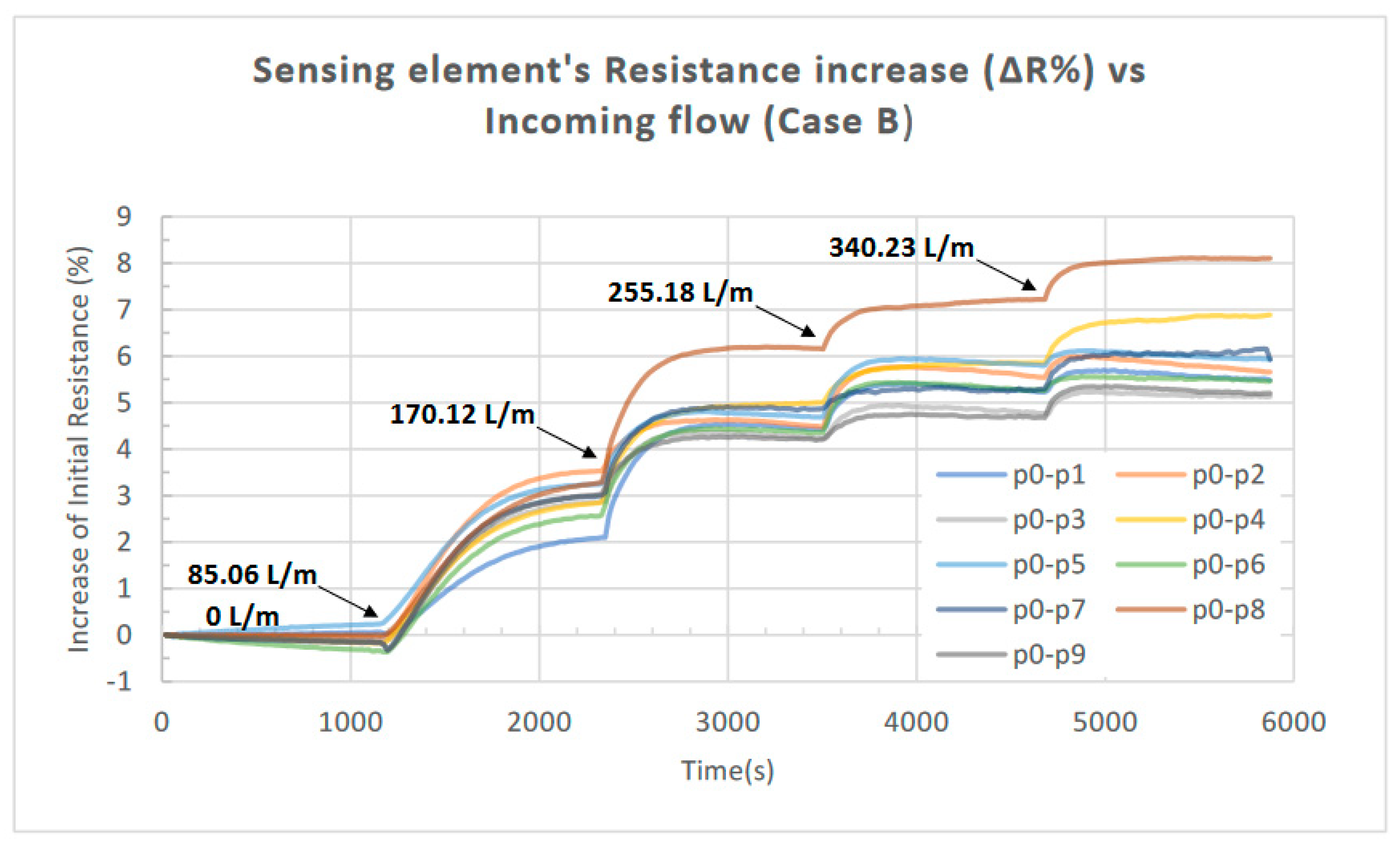 Sensors 23 08481 g010