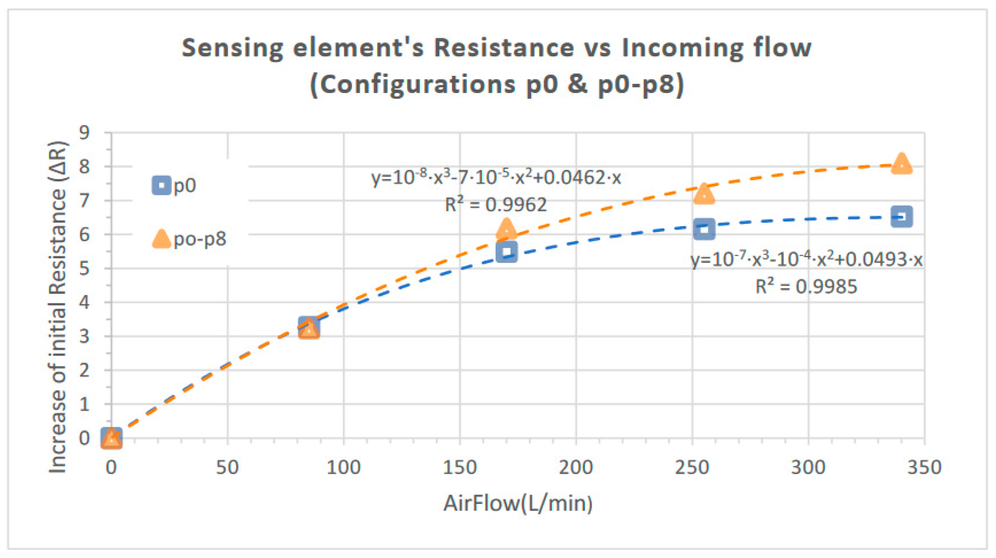 Sensors 23 08481 g011