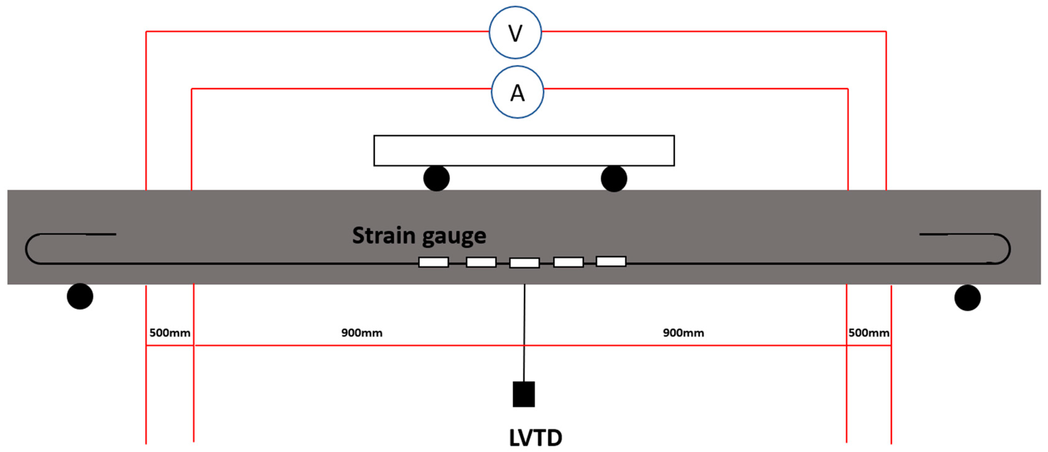Sensors 23 08486 g010
