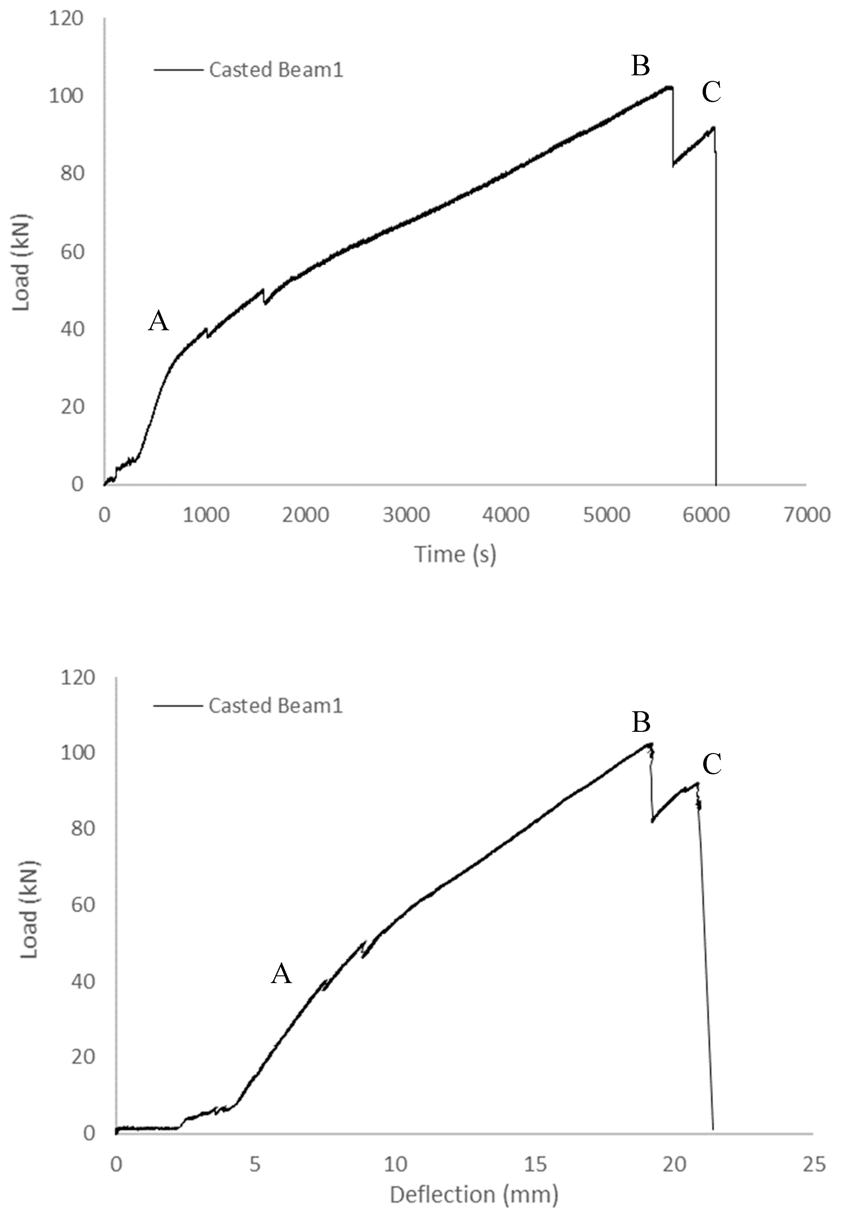 Sensors 23 08486 g014a