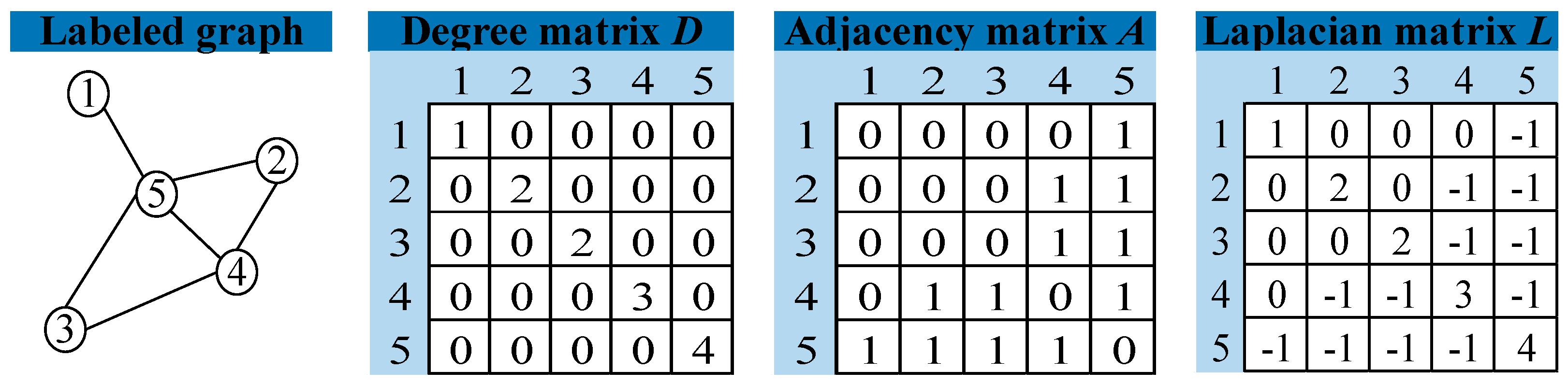 Sensors 23 08489 g001