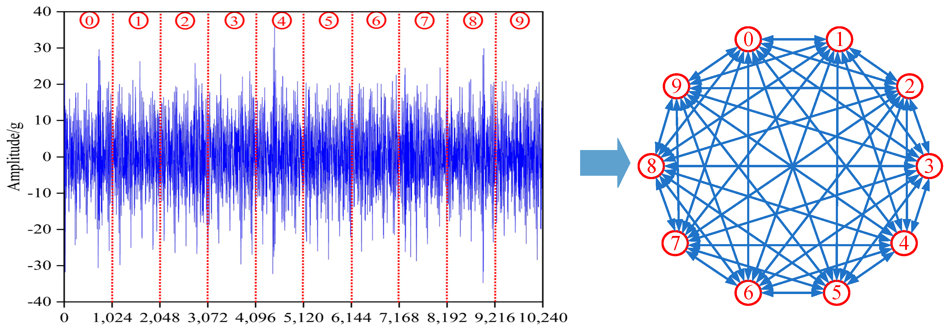 Sensors 23 08489 g006