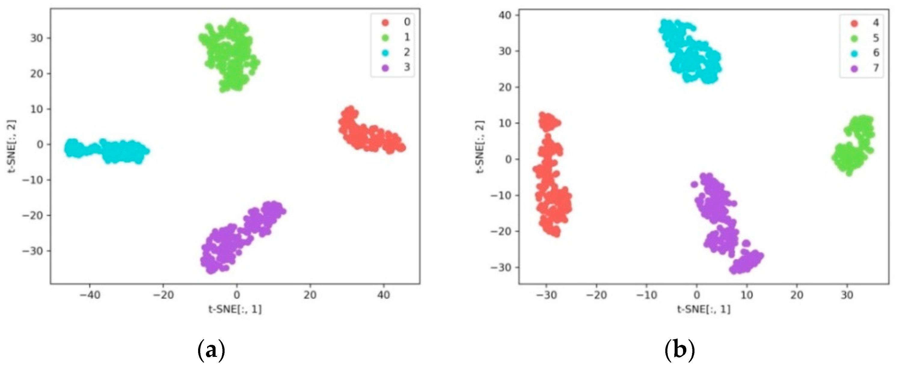 Sensors 23 08489 g008