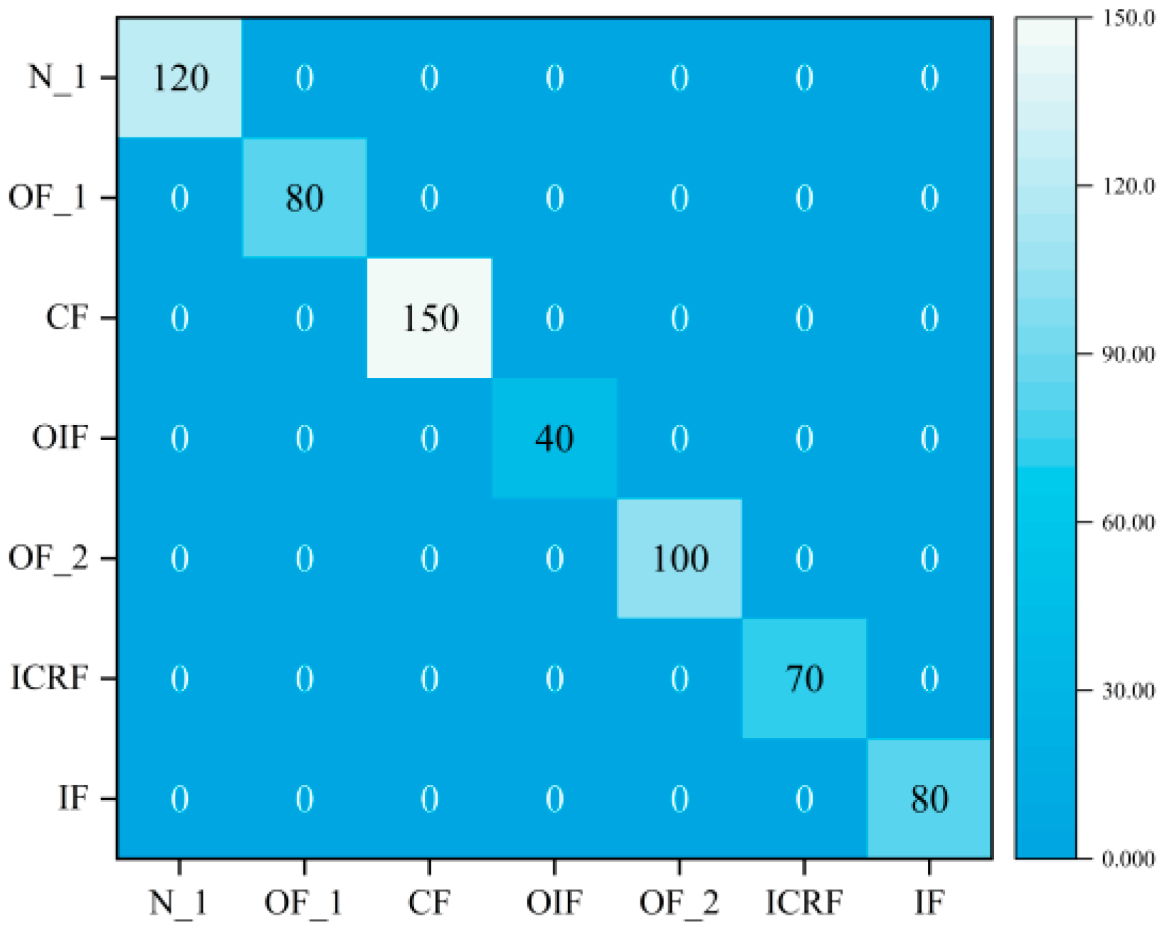 Sensors 23 08489 g013