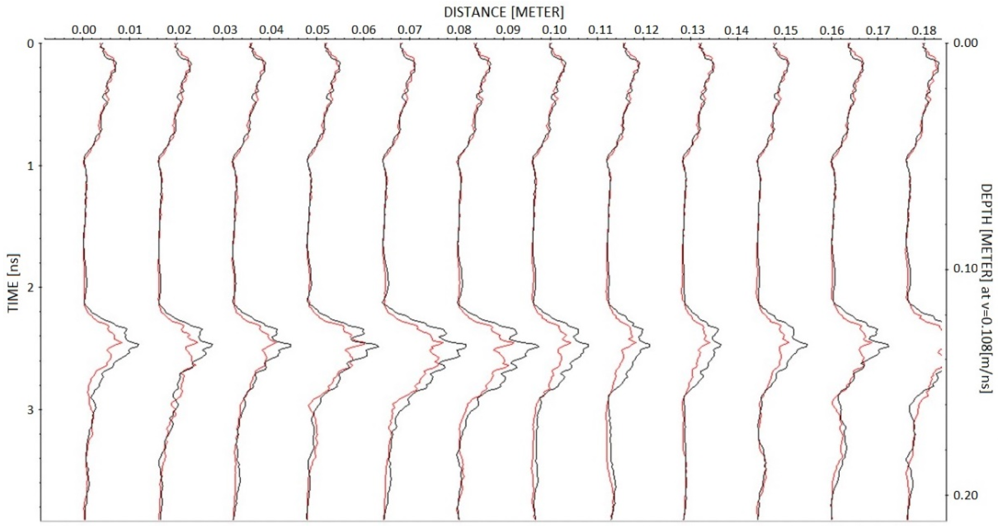 Sensors 23 08490 g008