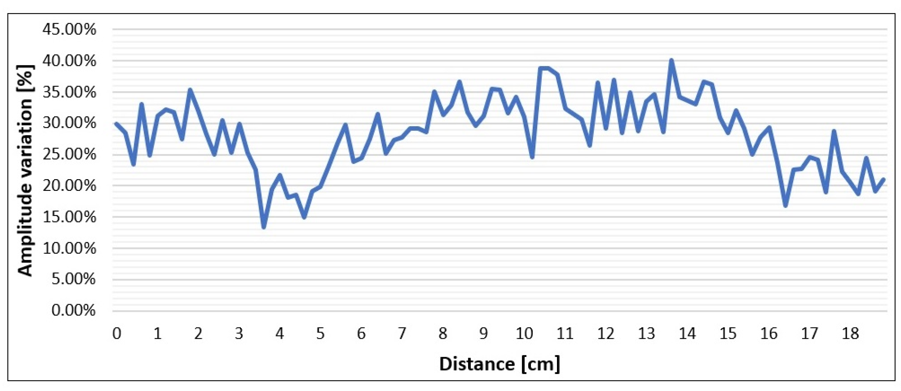 Sensors 23 08490 g012