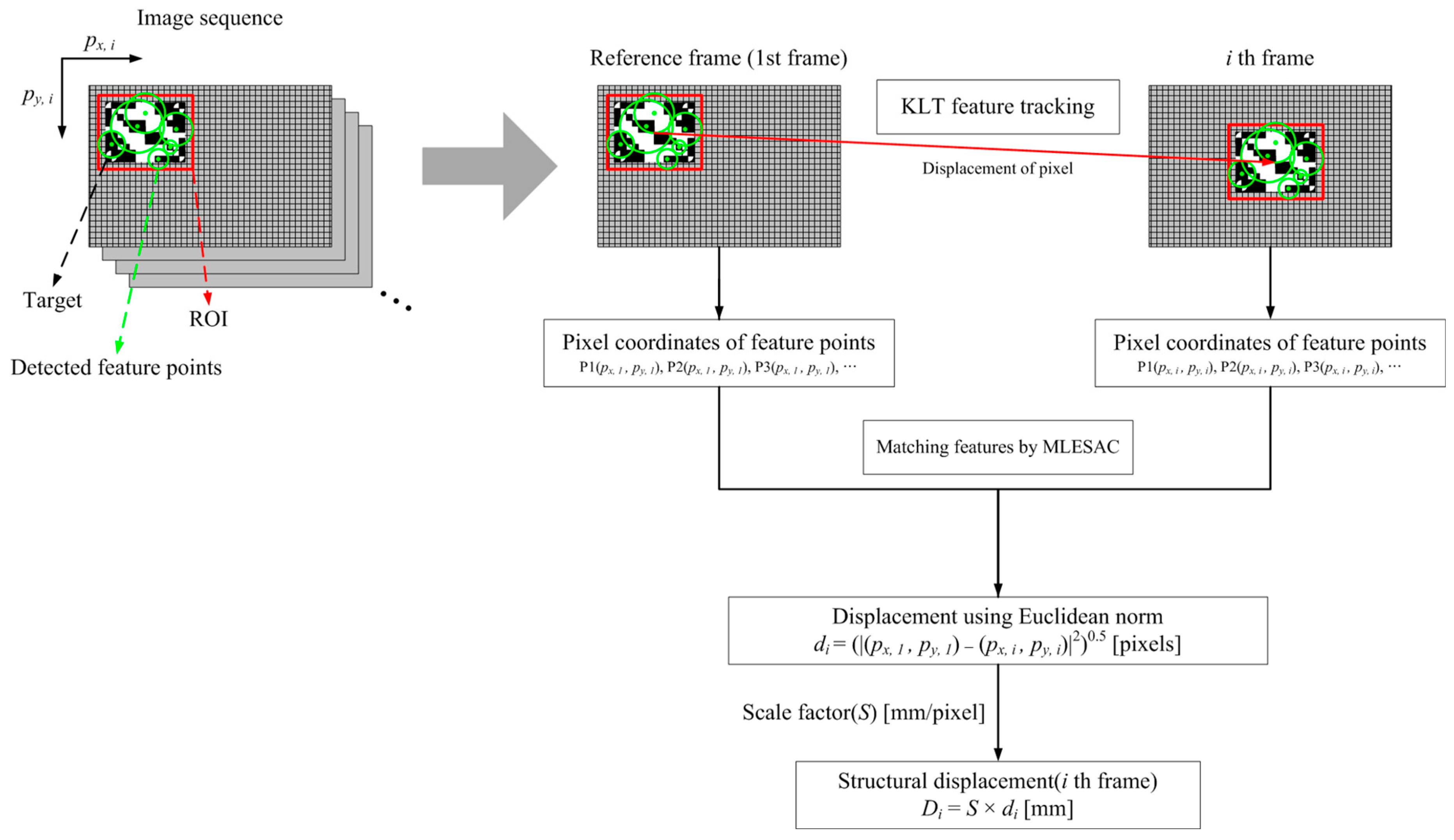 Sensors 23 08496 g001