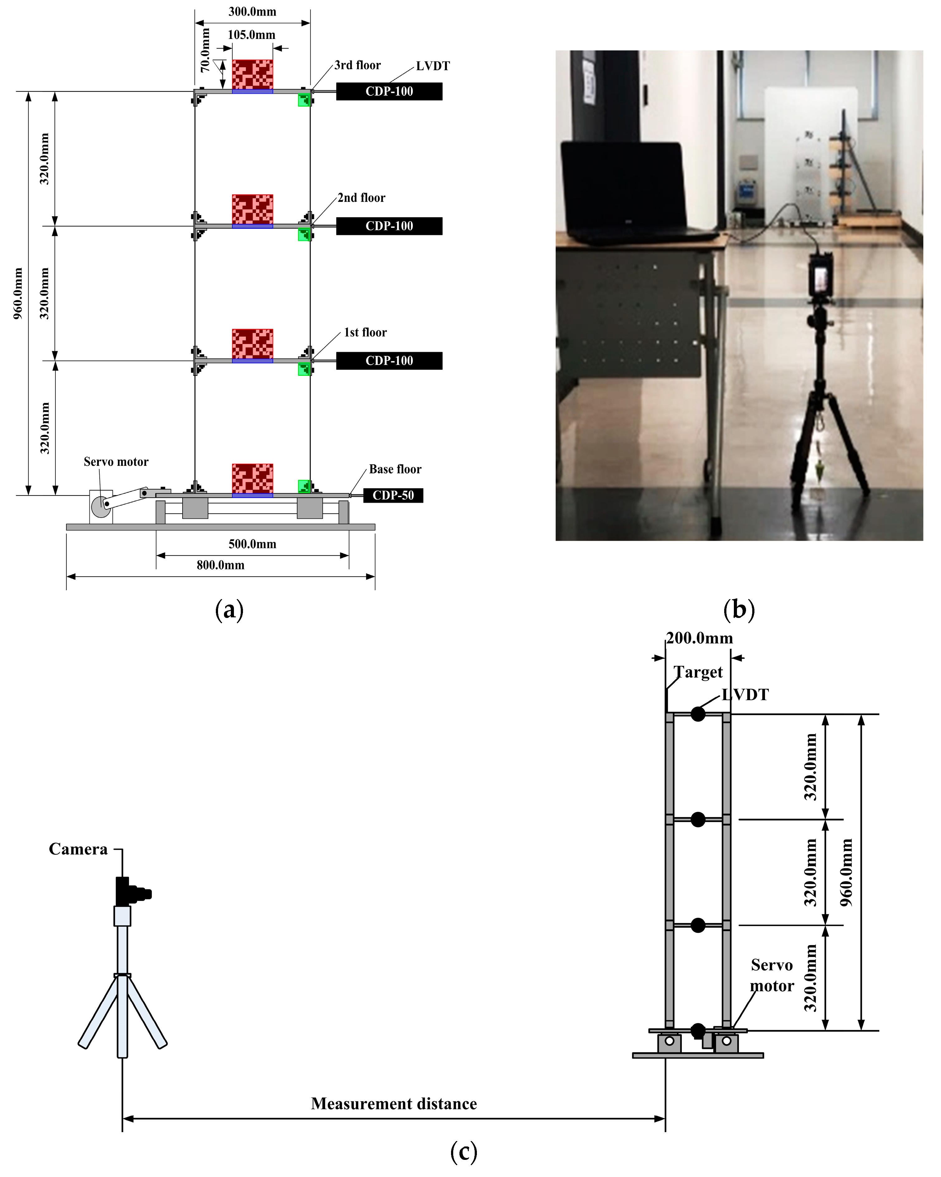 Sensors 23 08496 g002