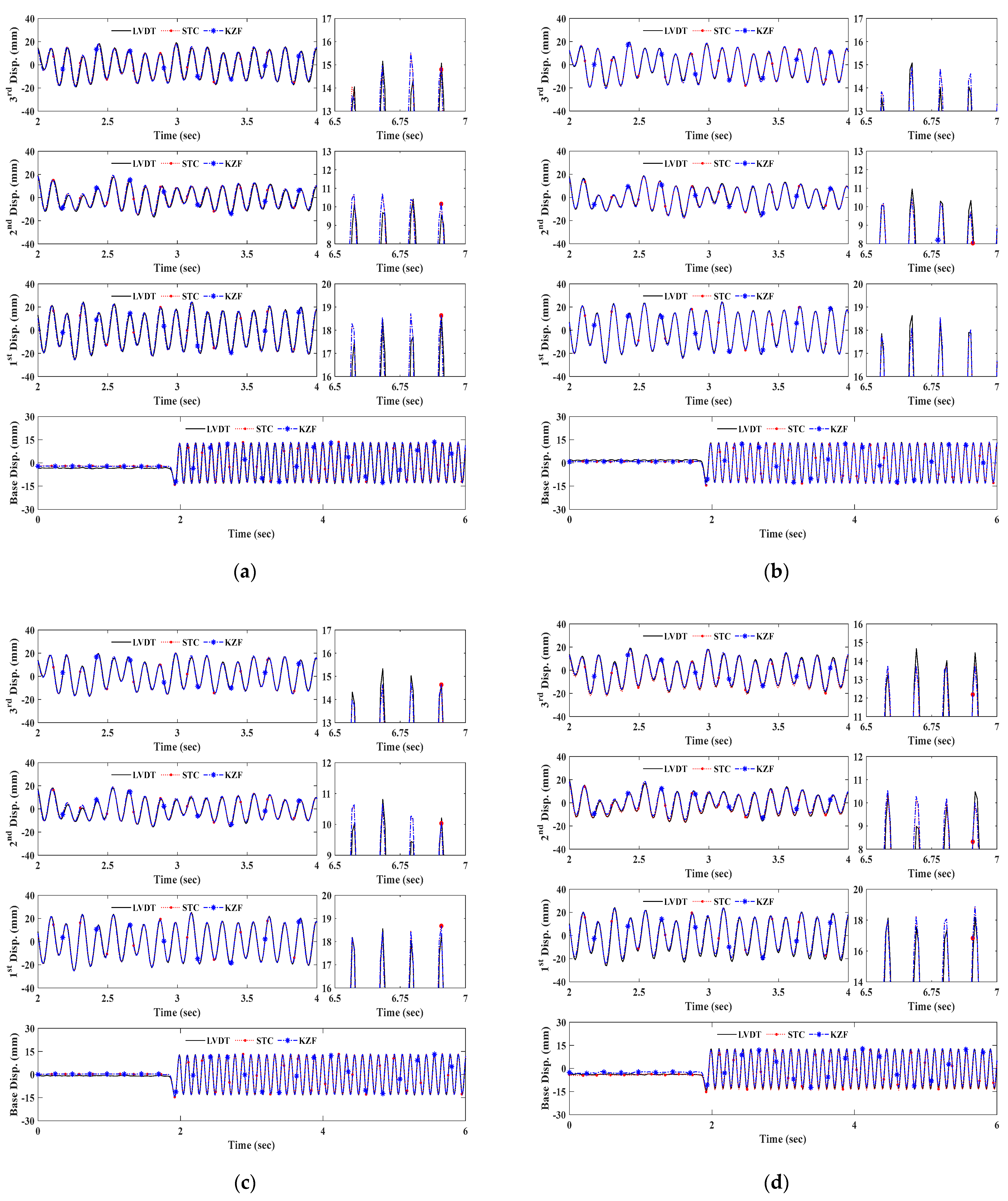 Sensors 23 08496 g006