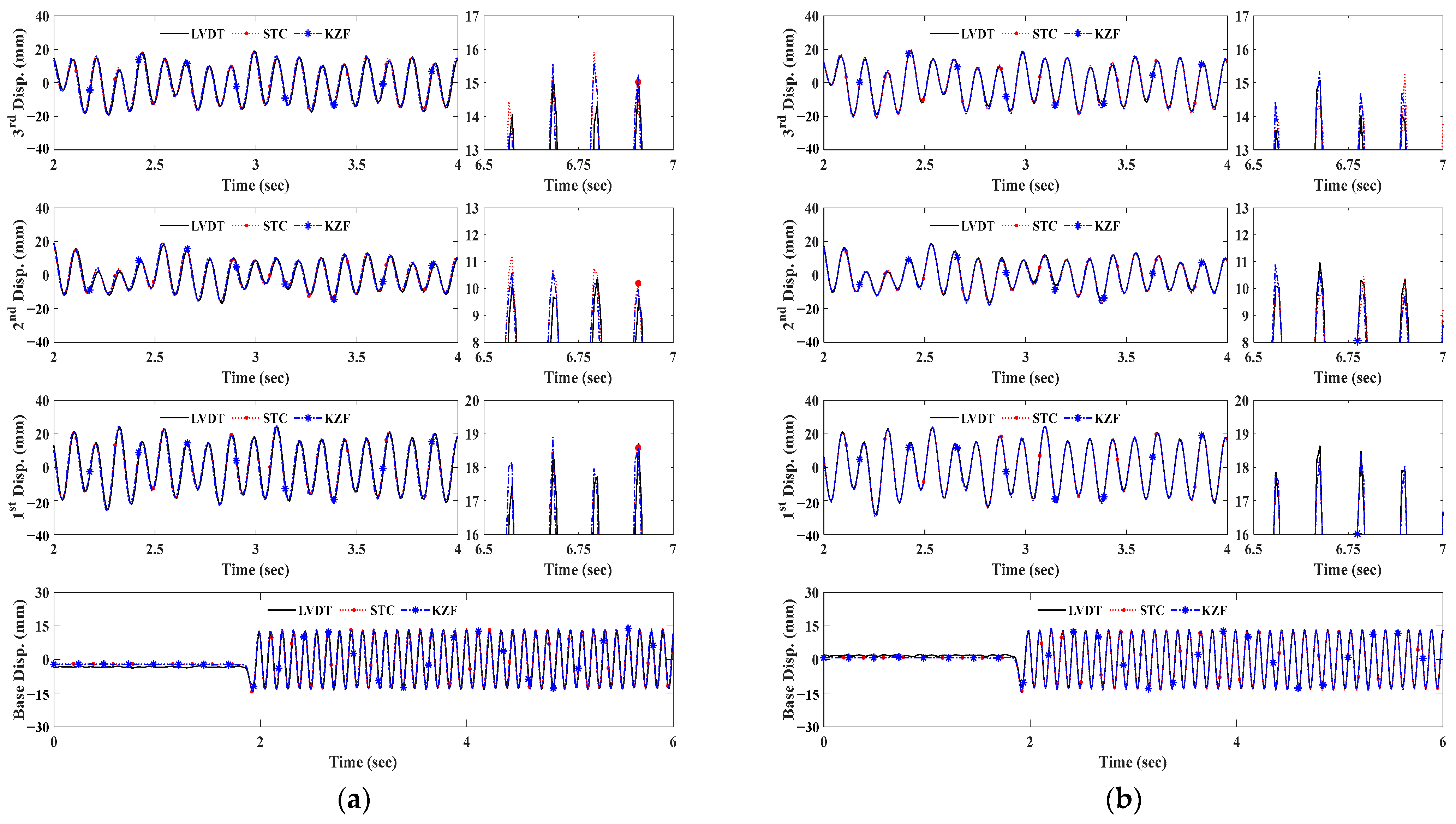 Sensors 23 08496 g007a