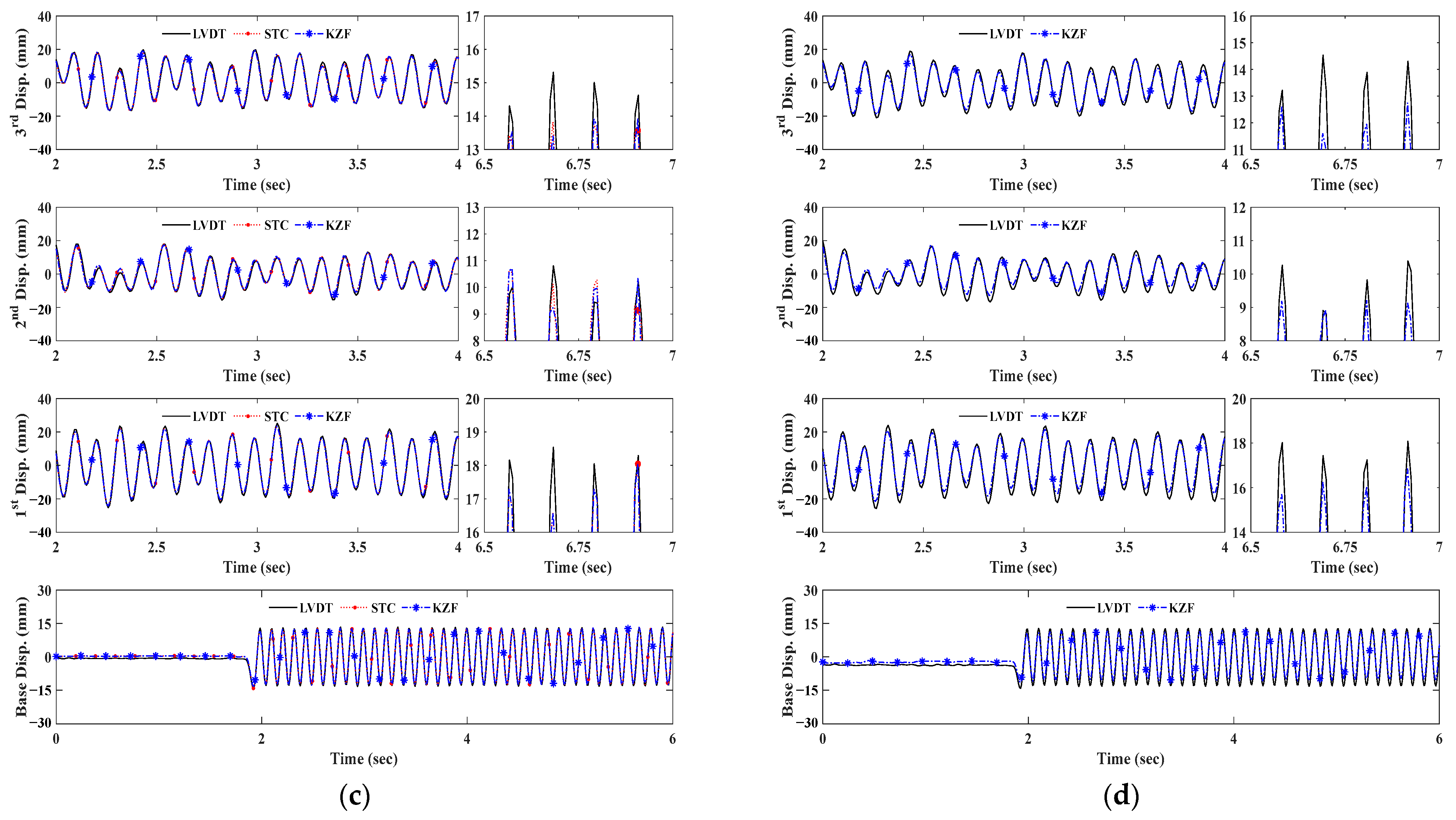Sensors 23 08496 g007b