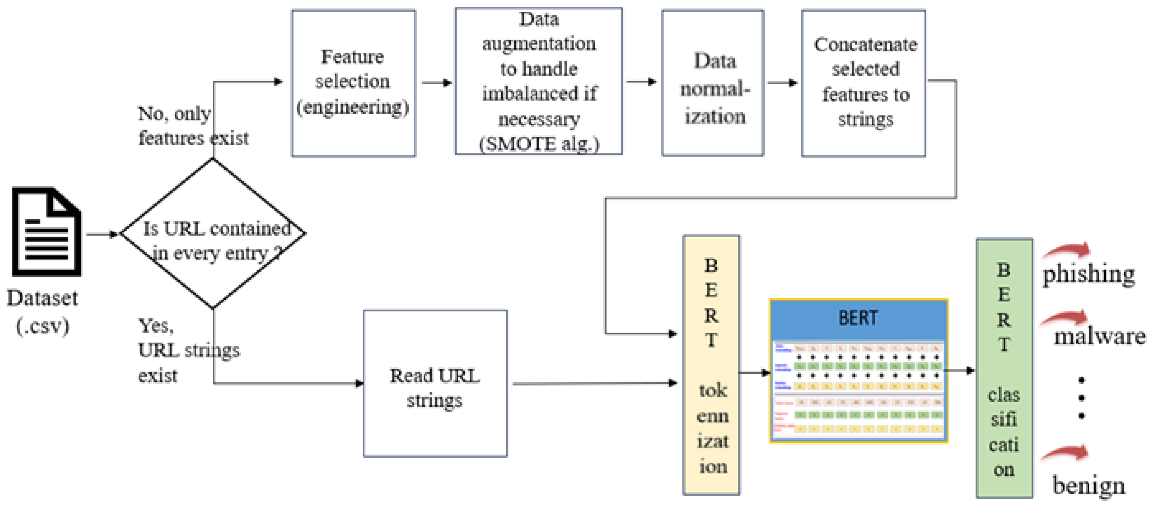 Sensors 23 08499 g002