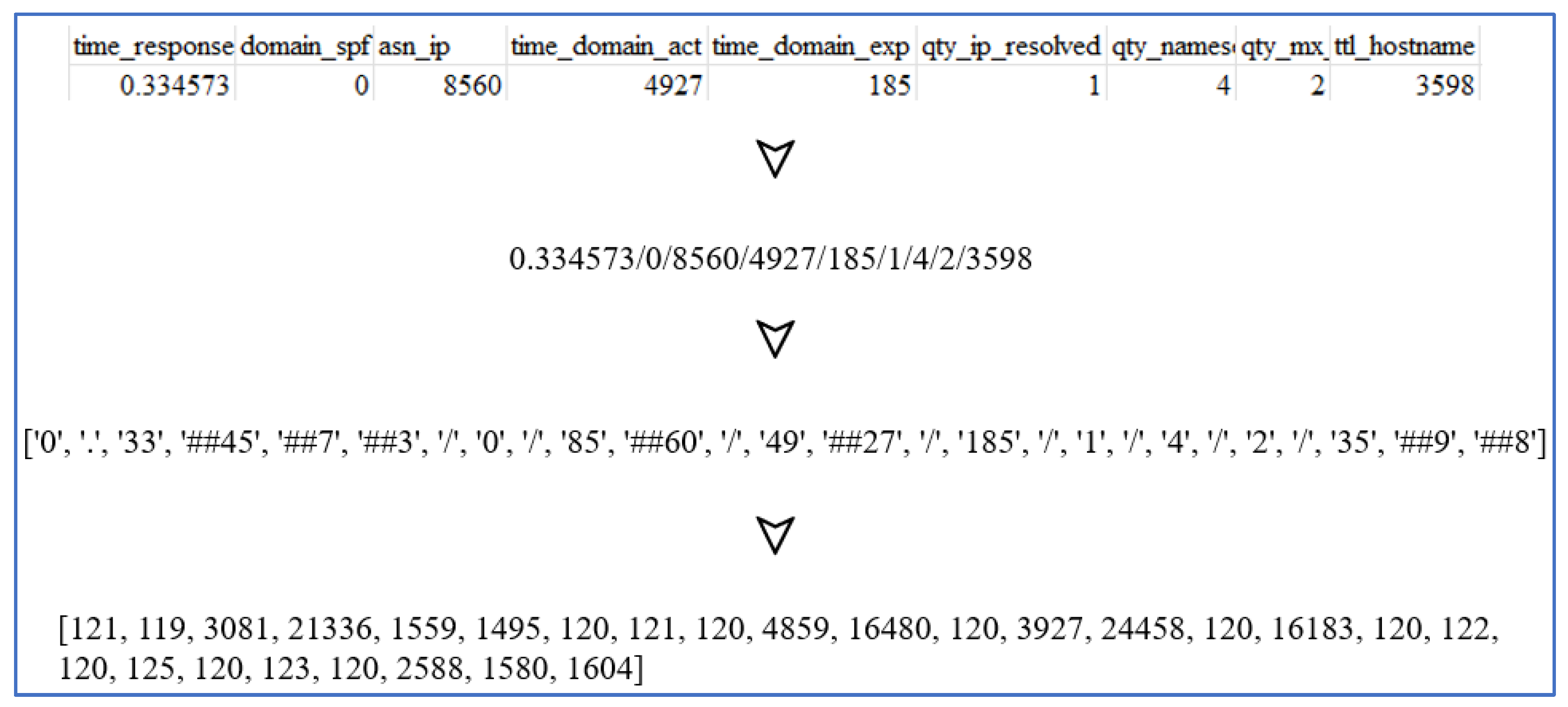 Sensors 23 08499 g004
