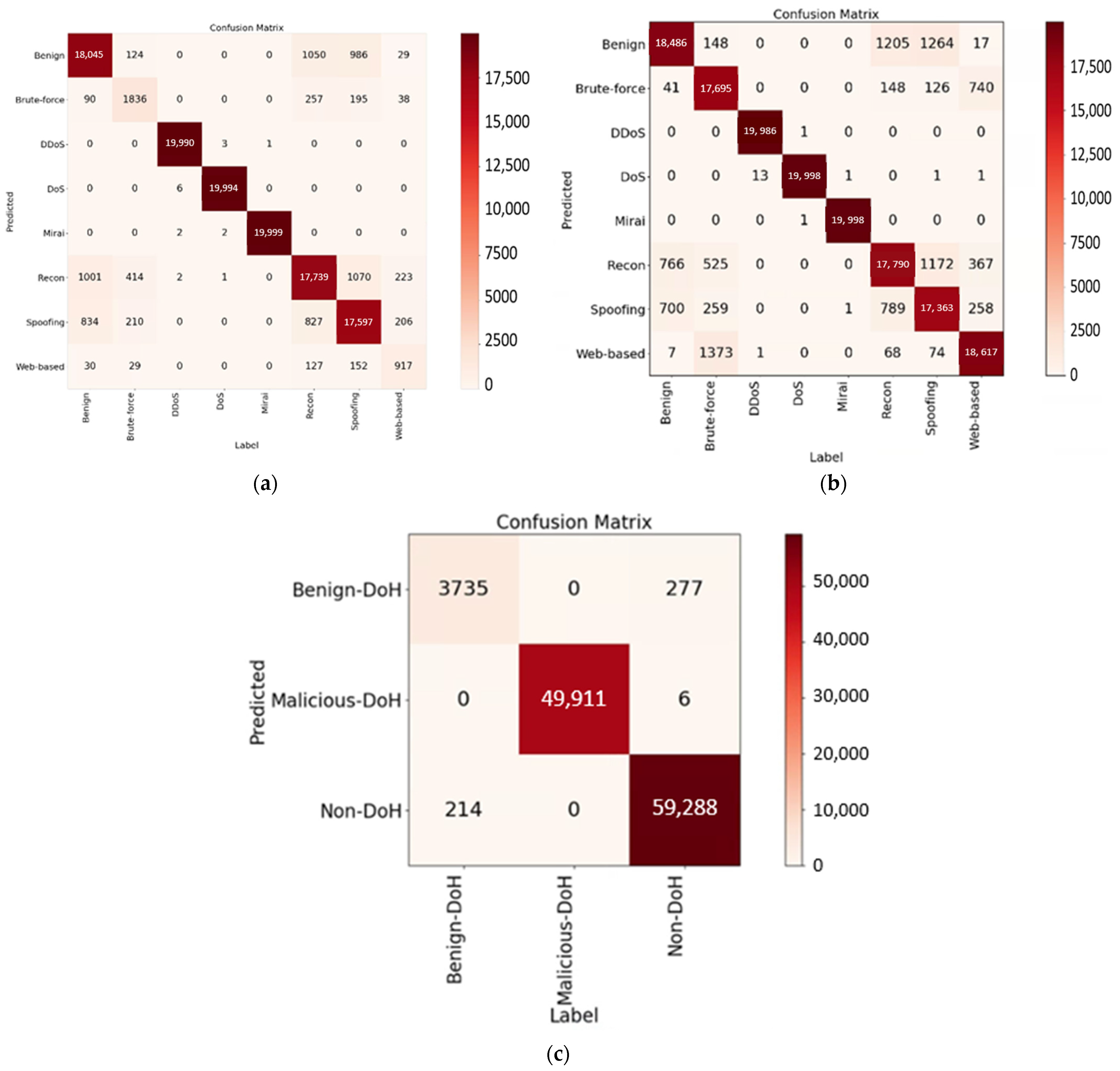 Sensors 23 08499 g012