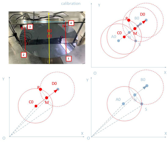 Sensors 23 08502 g005