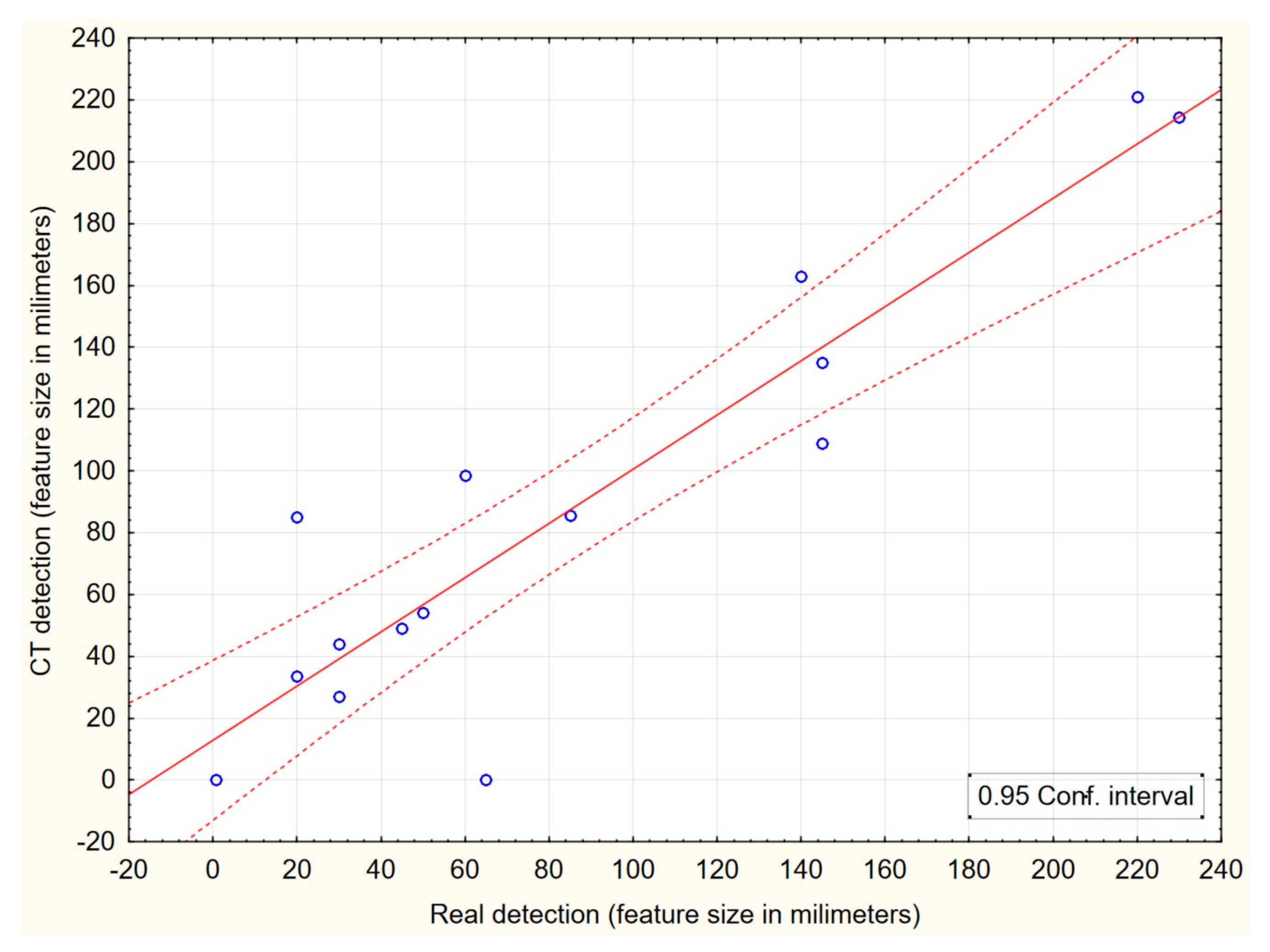 Sensors 23 08505 g009