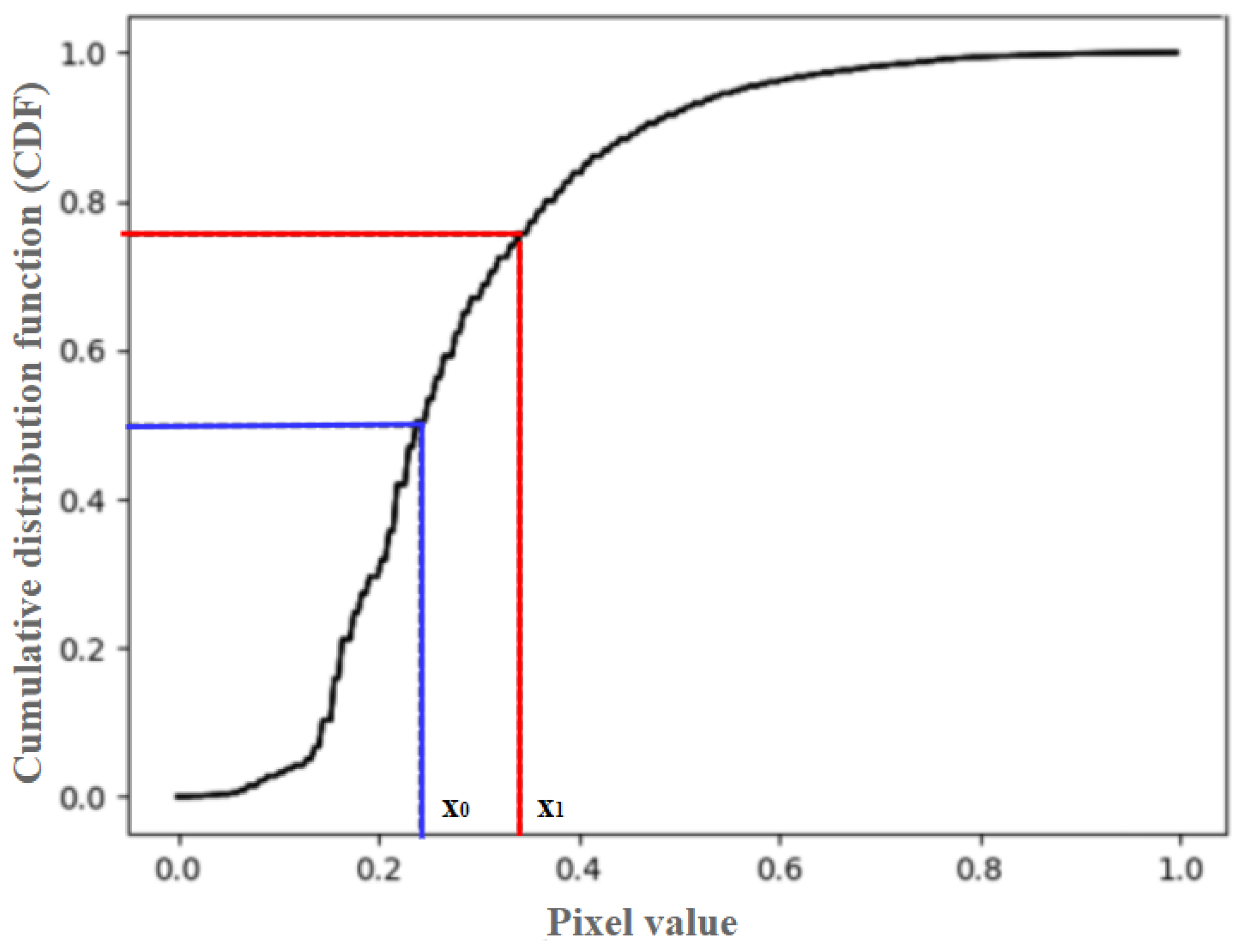 Sensors 23 08511 g003