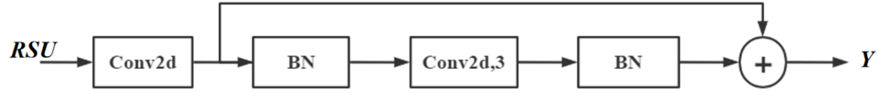 Sensors 23 08511 g007