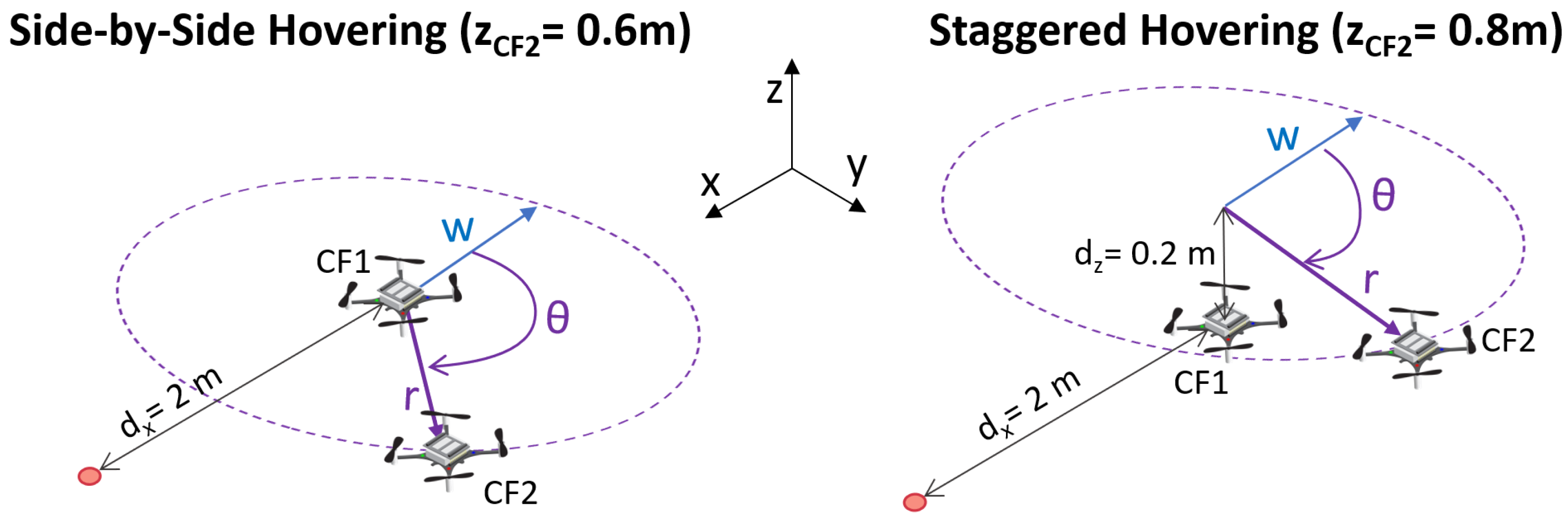 Sensors 23 08512 g005