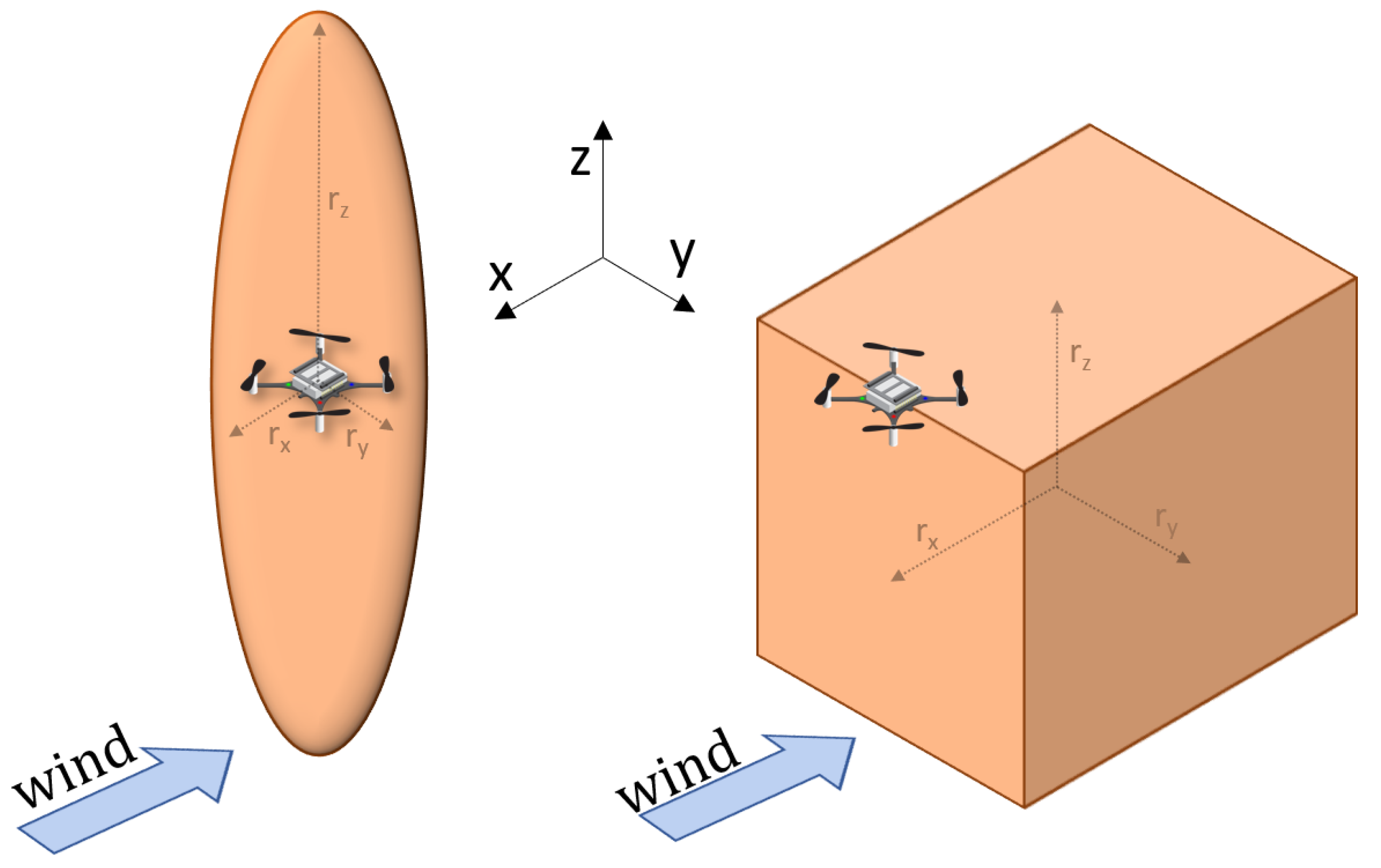 Sensors 23 08512 g007