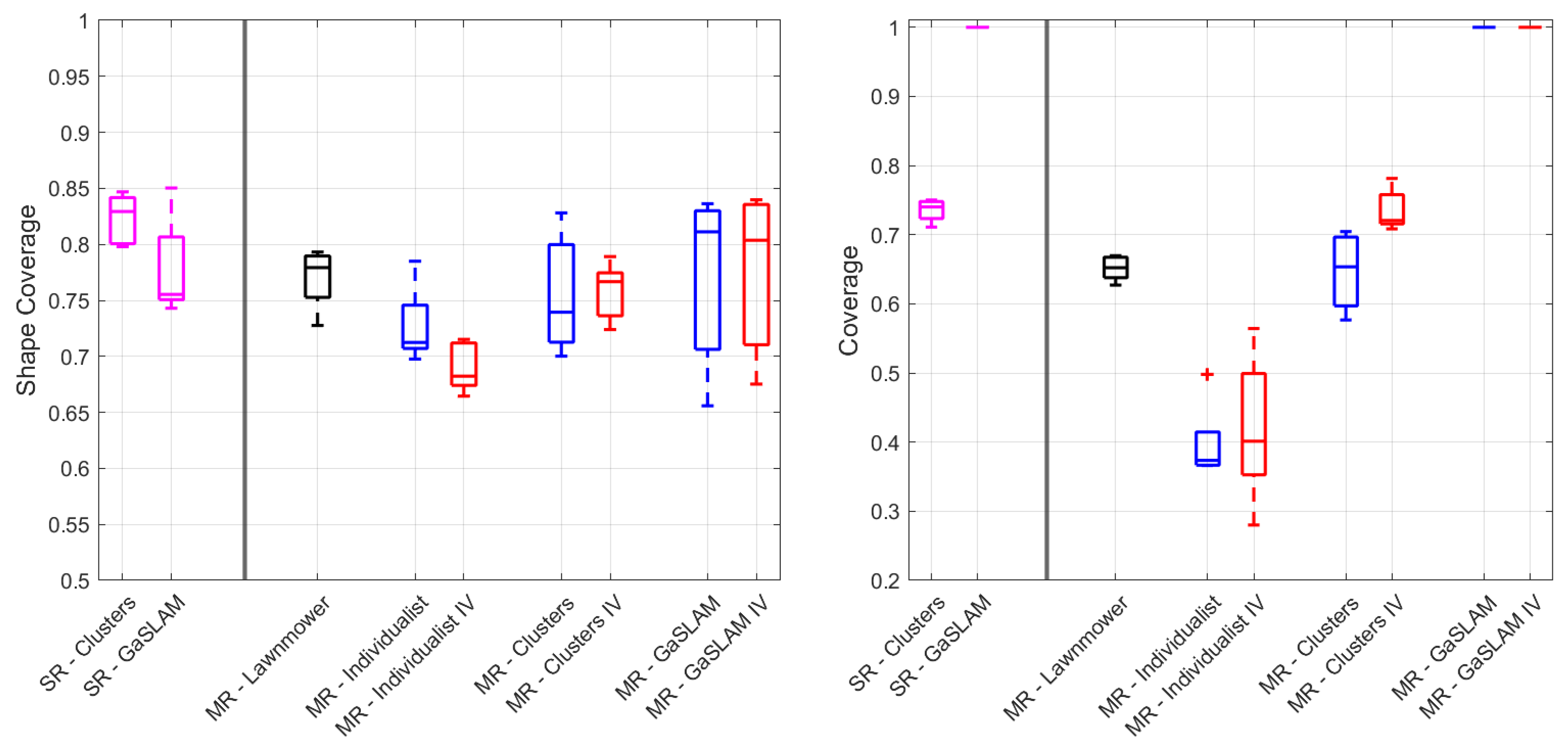 Sensors 23 08512 g008