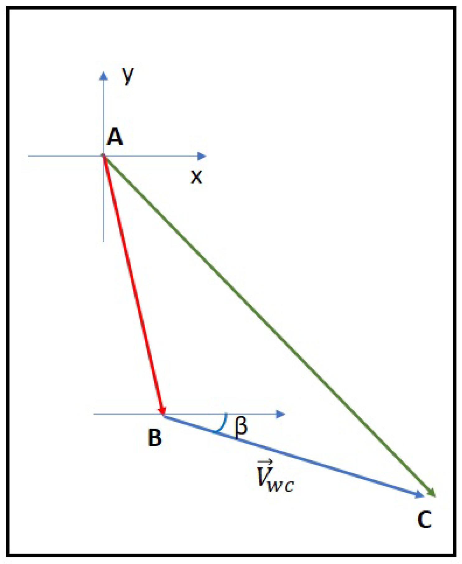 Sensors 23 08514 g001