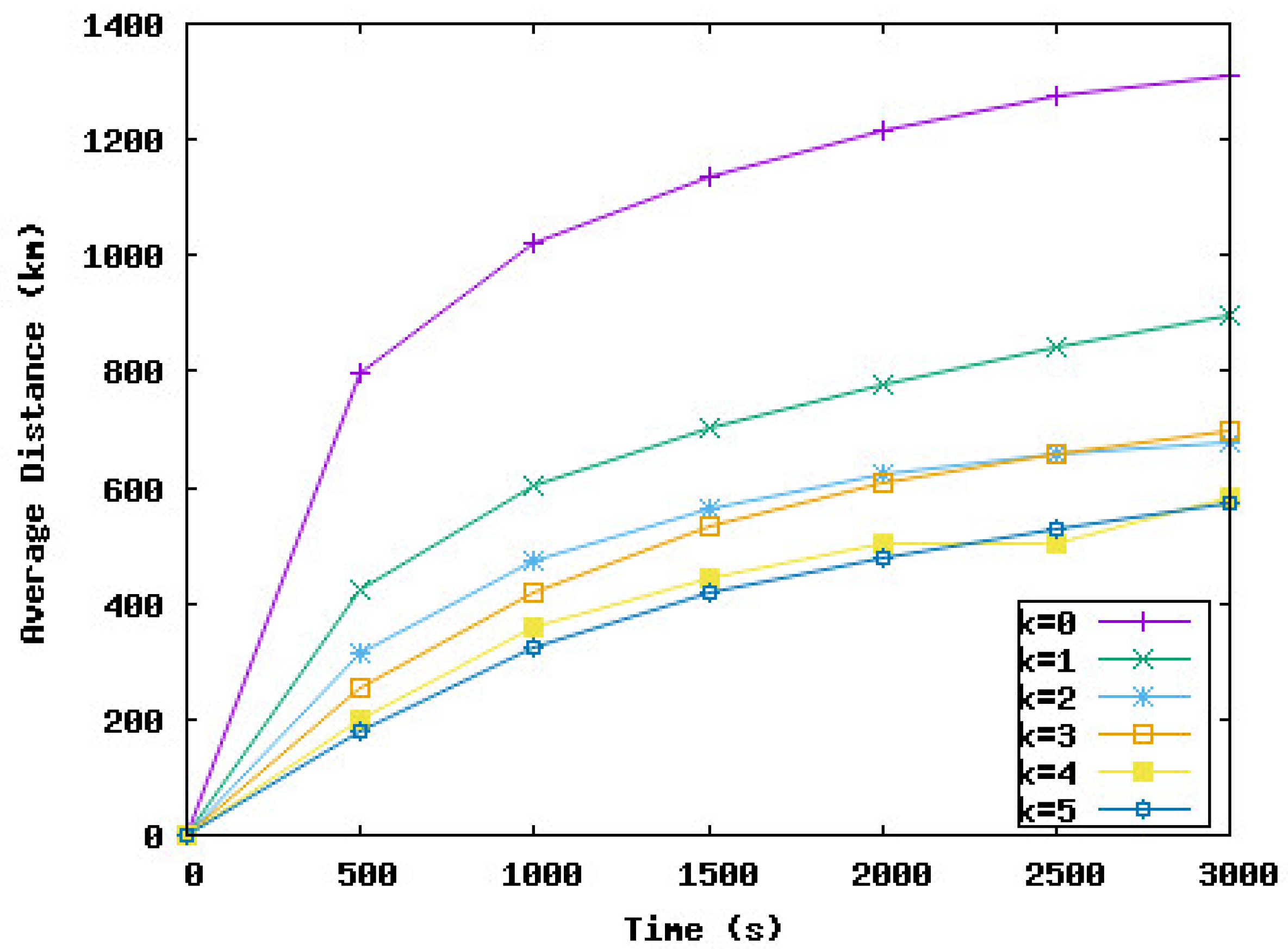 Sensors 23 08514 g011