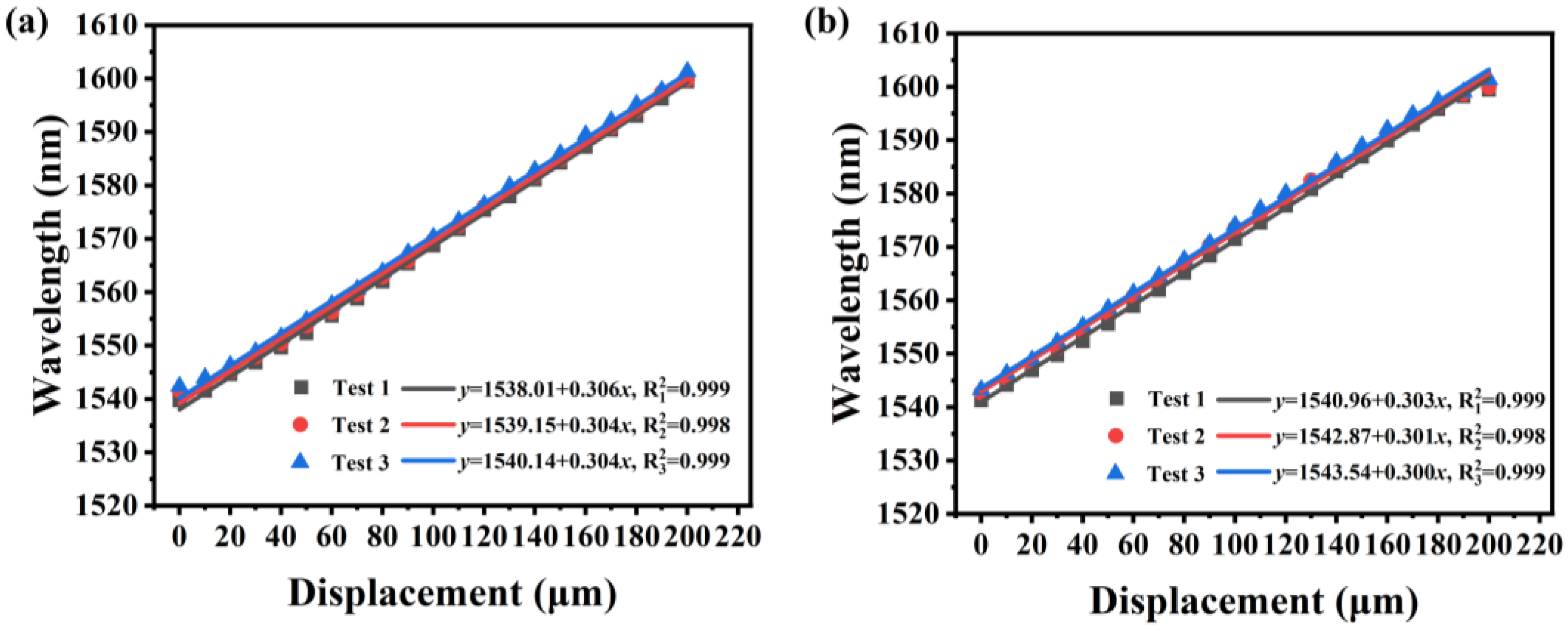 Sensors 23 08521 g004