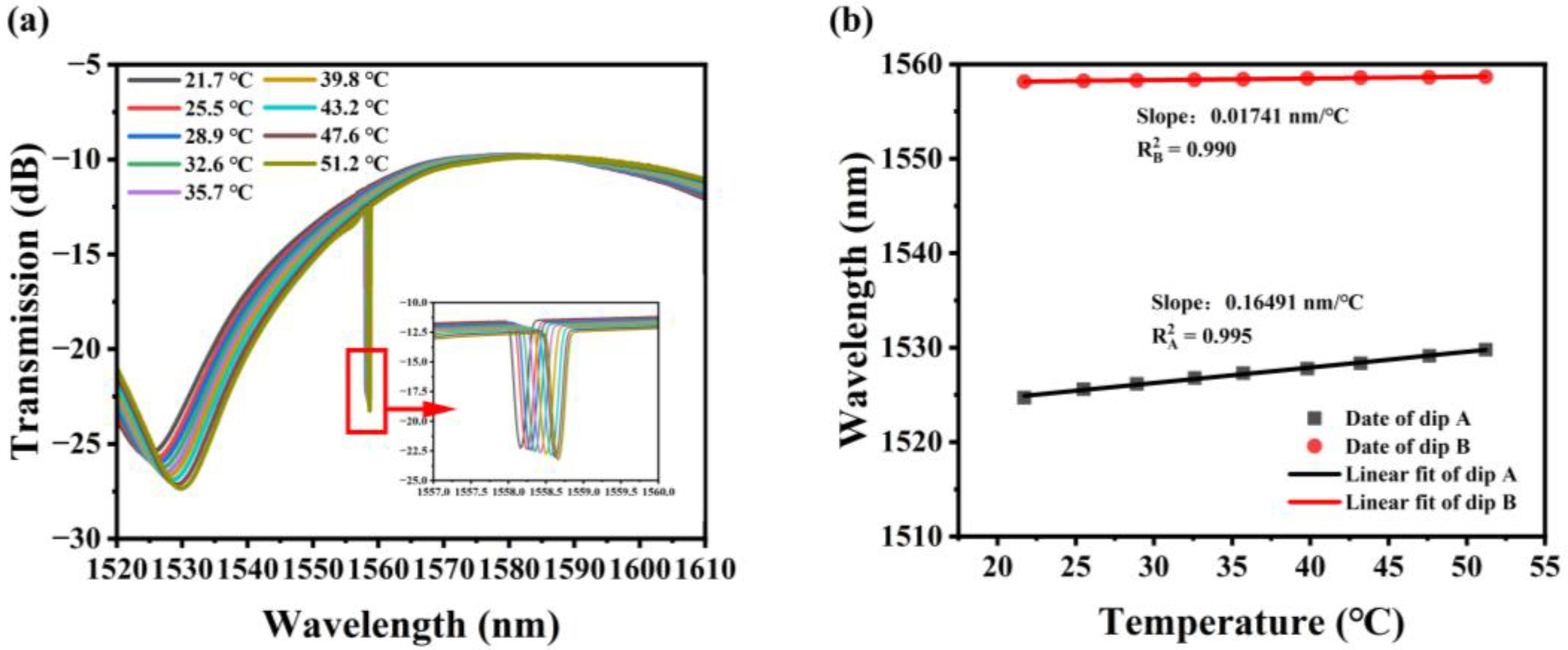 Sensors 23 08521 g005