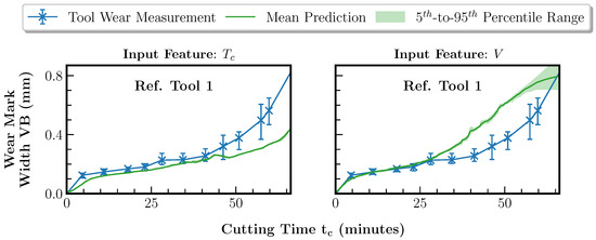 Sensors 23 08523 g0a2