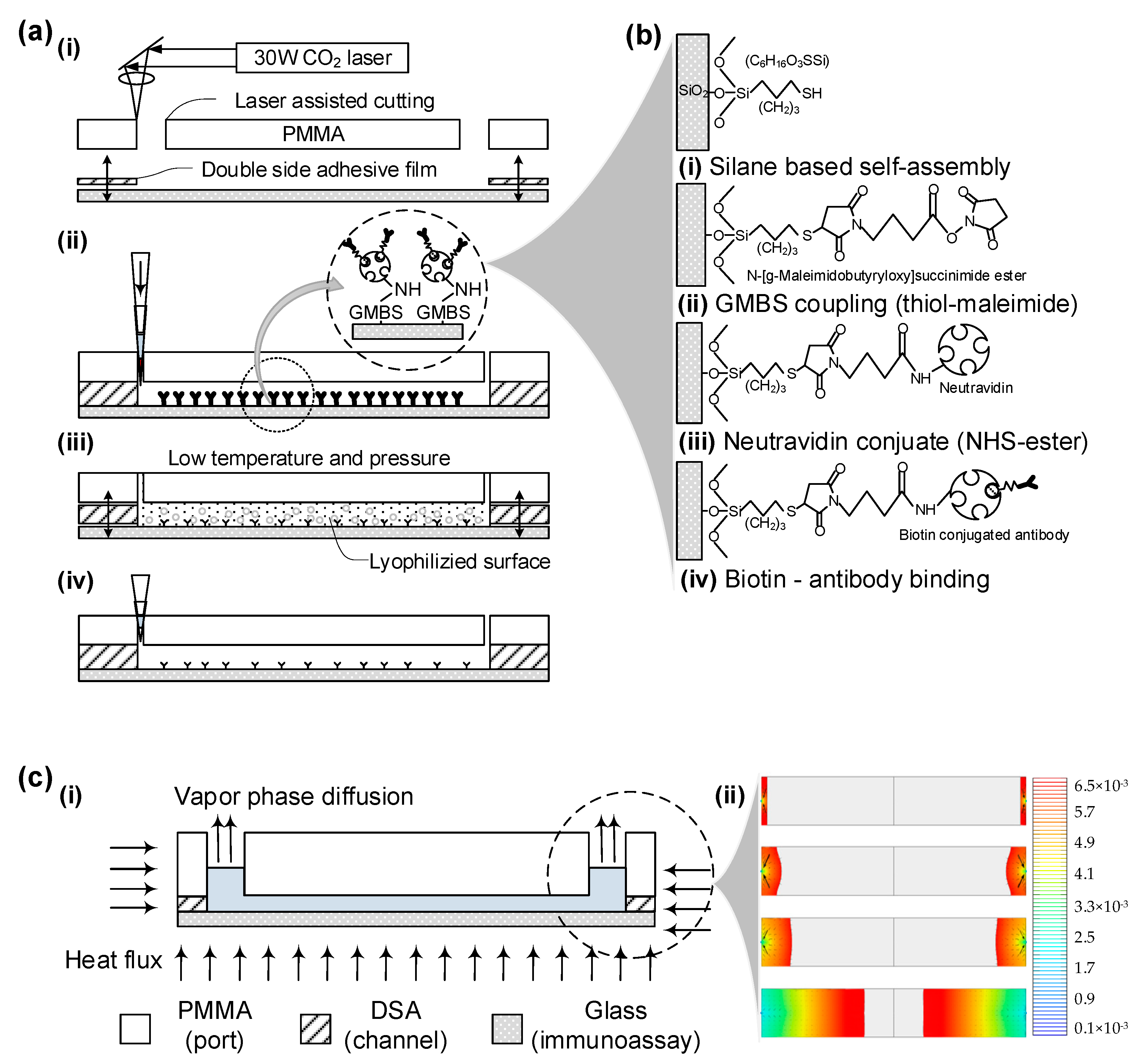 Sensors 23 08524 g002