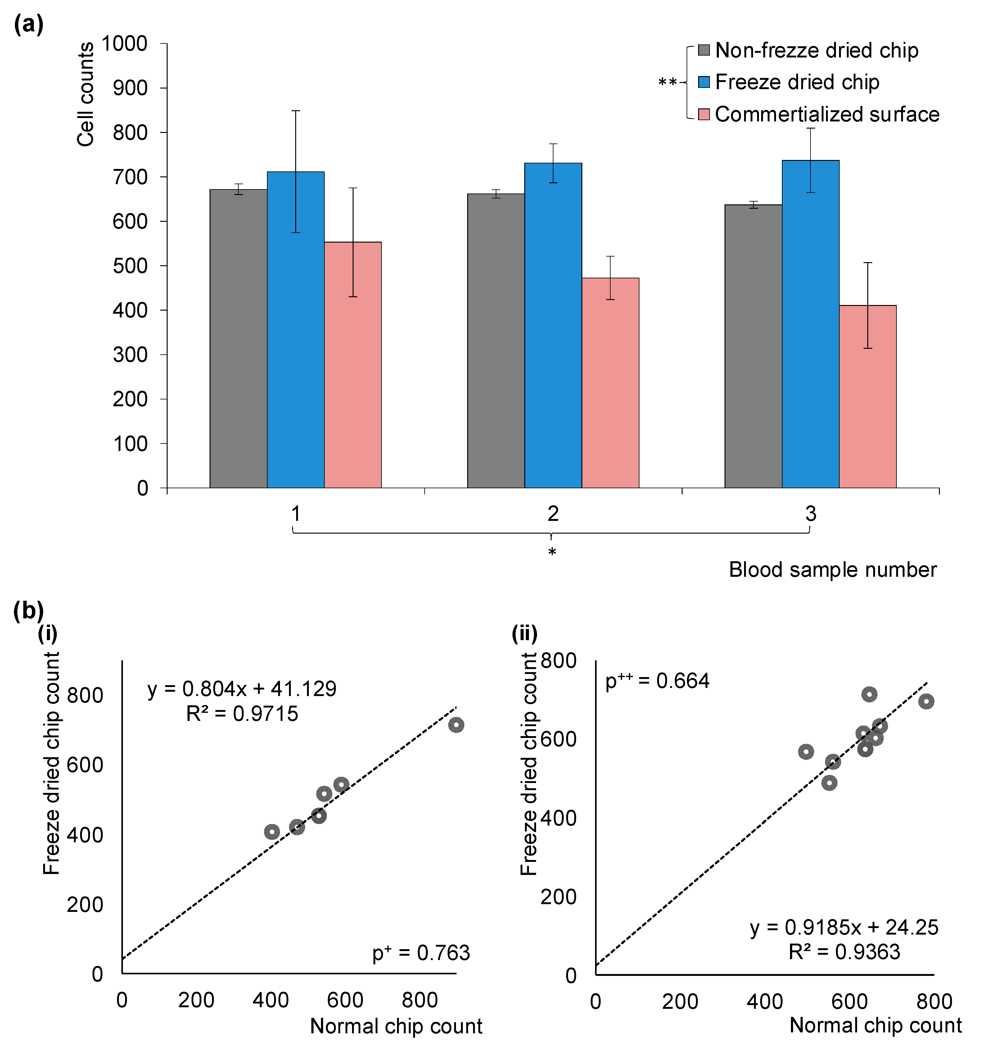 Sensors 23 08524 g005
