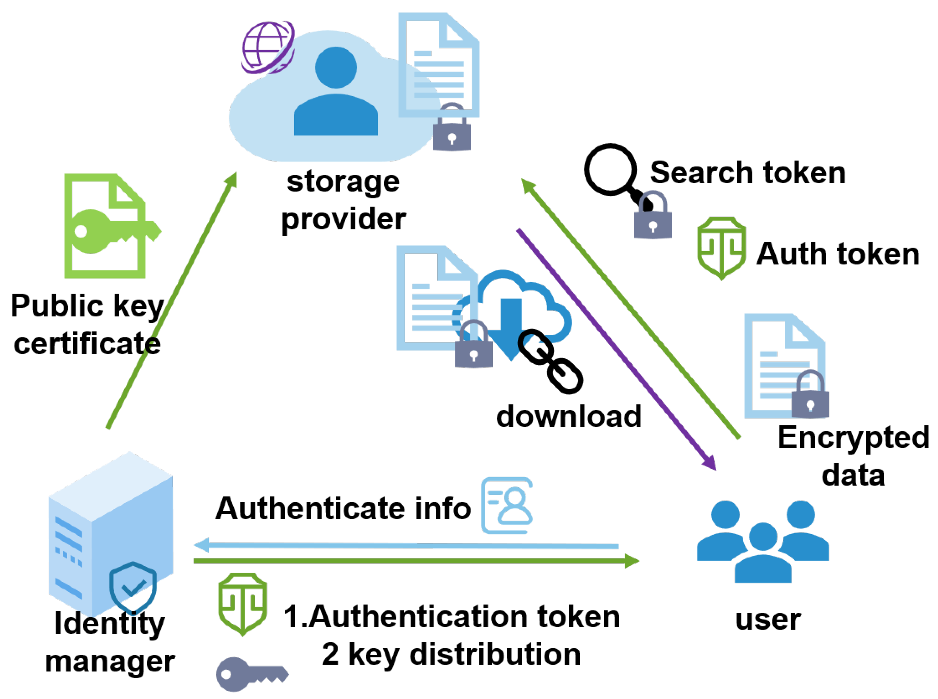 Sensors 23 08526 g001