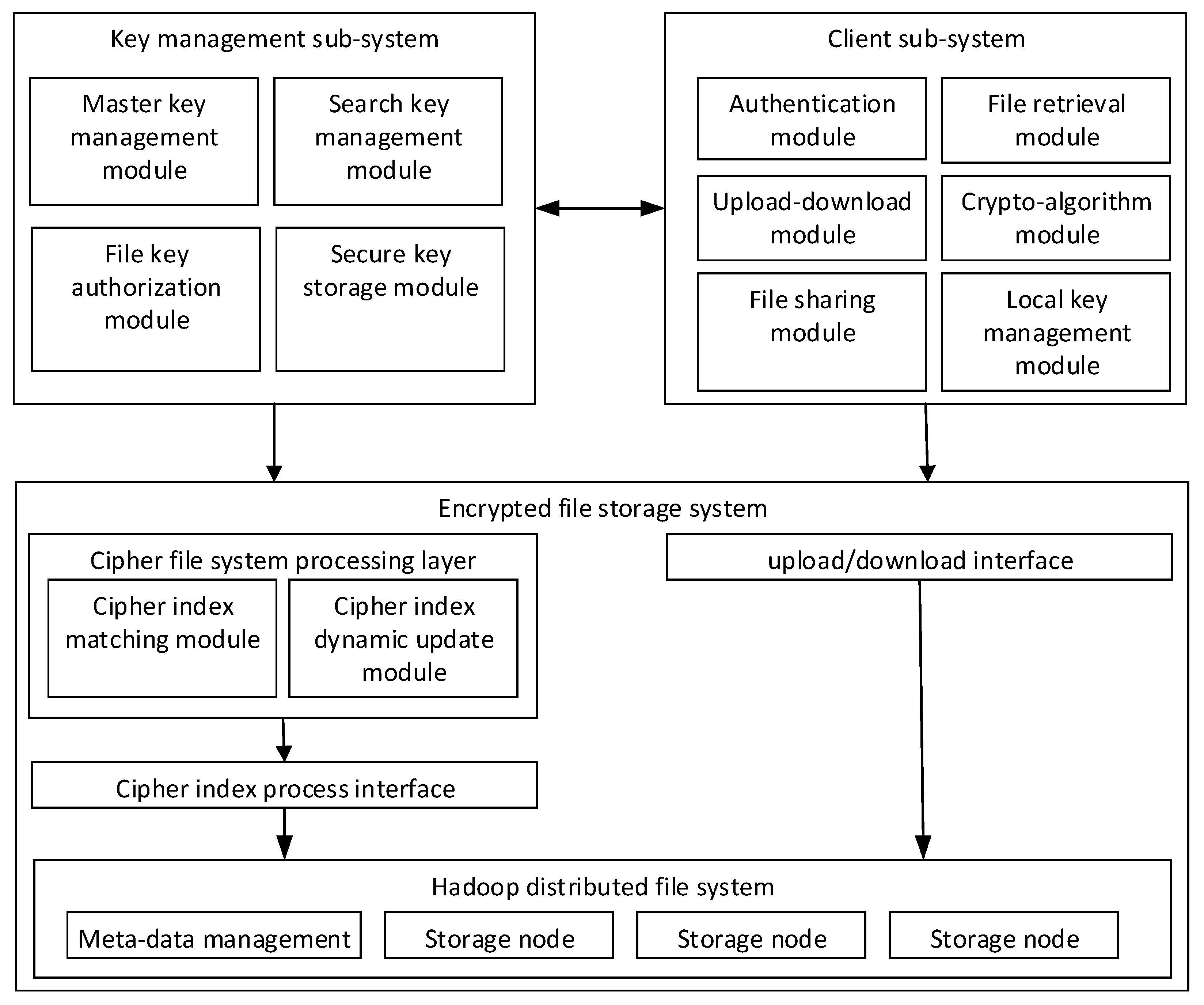 Sensors 23 08526 g002