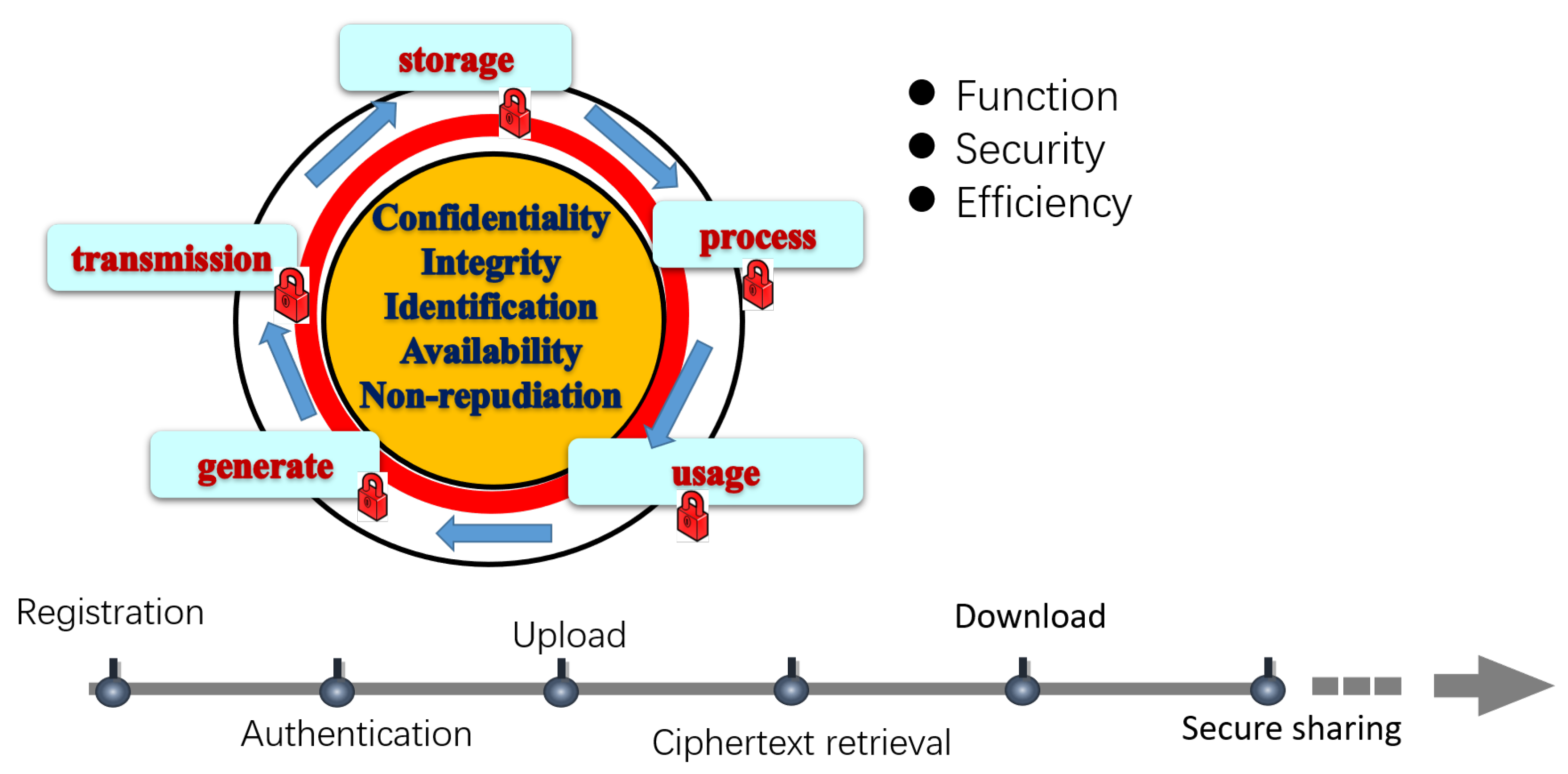 Sensors 23 08526 g003