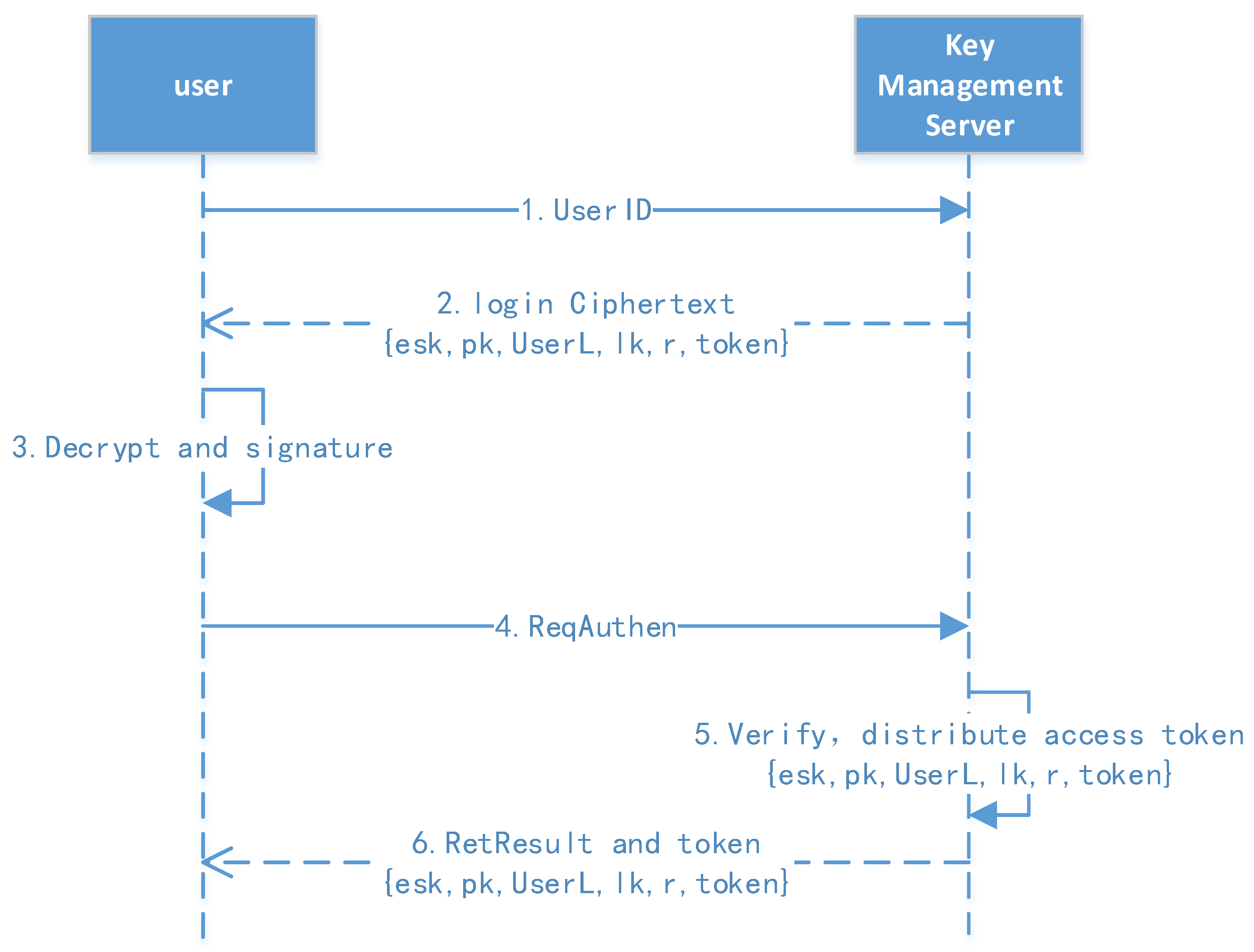 Sensors 23 08526 g005