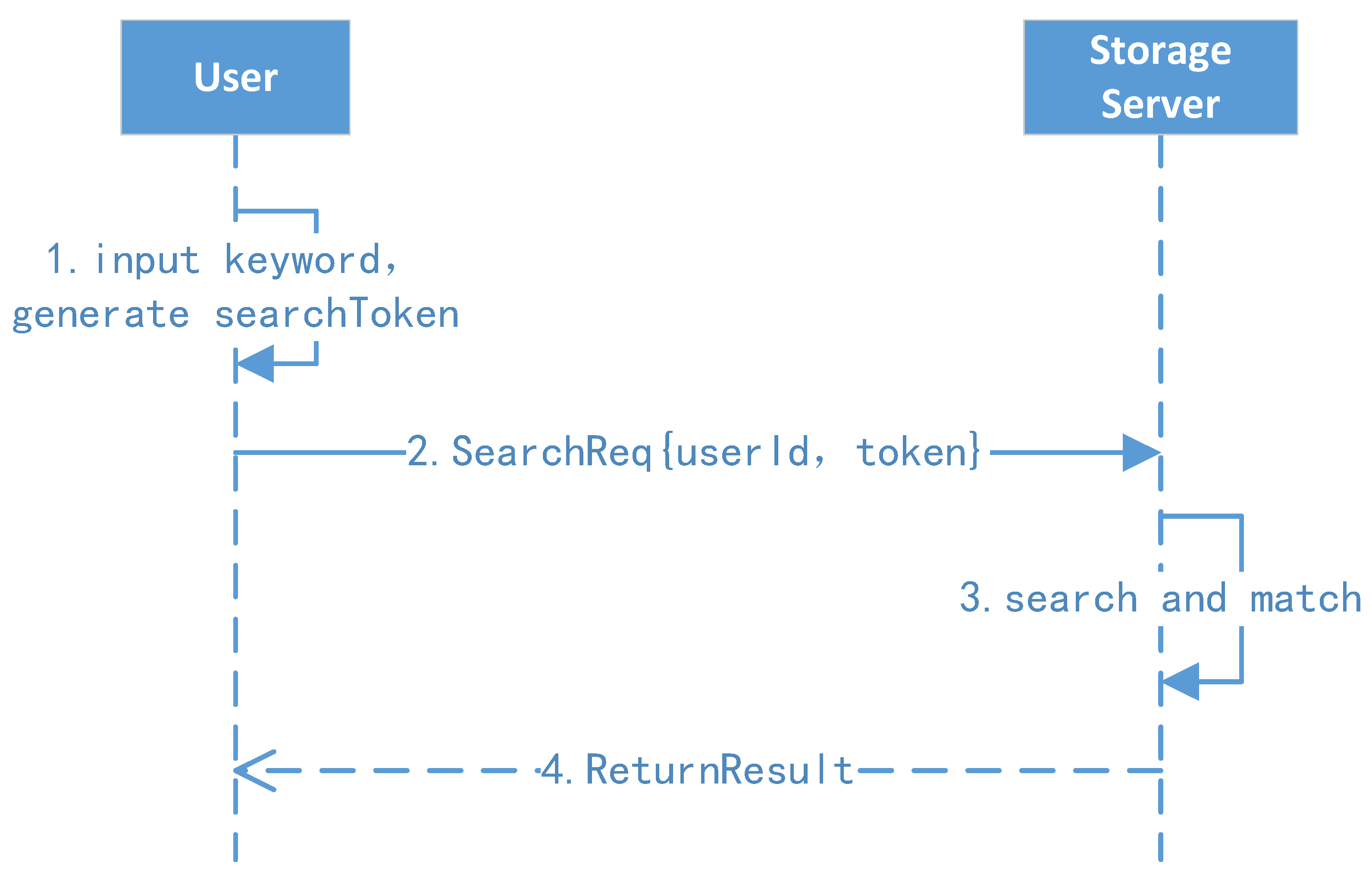 Sensors 23 08526 g007