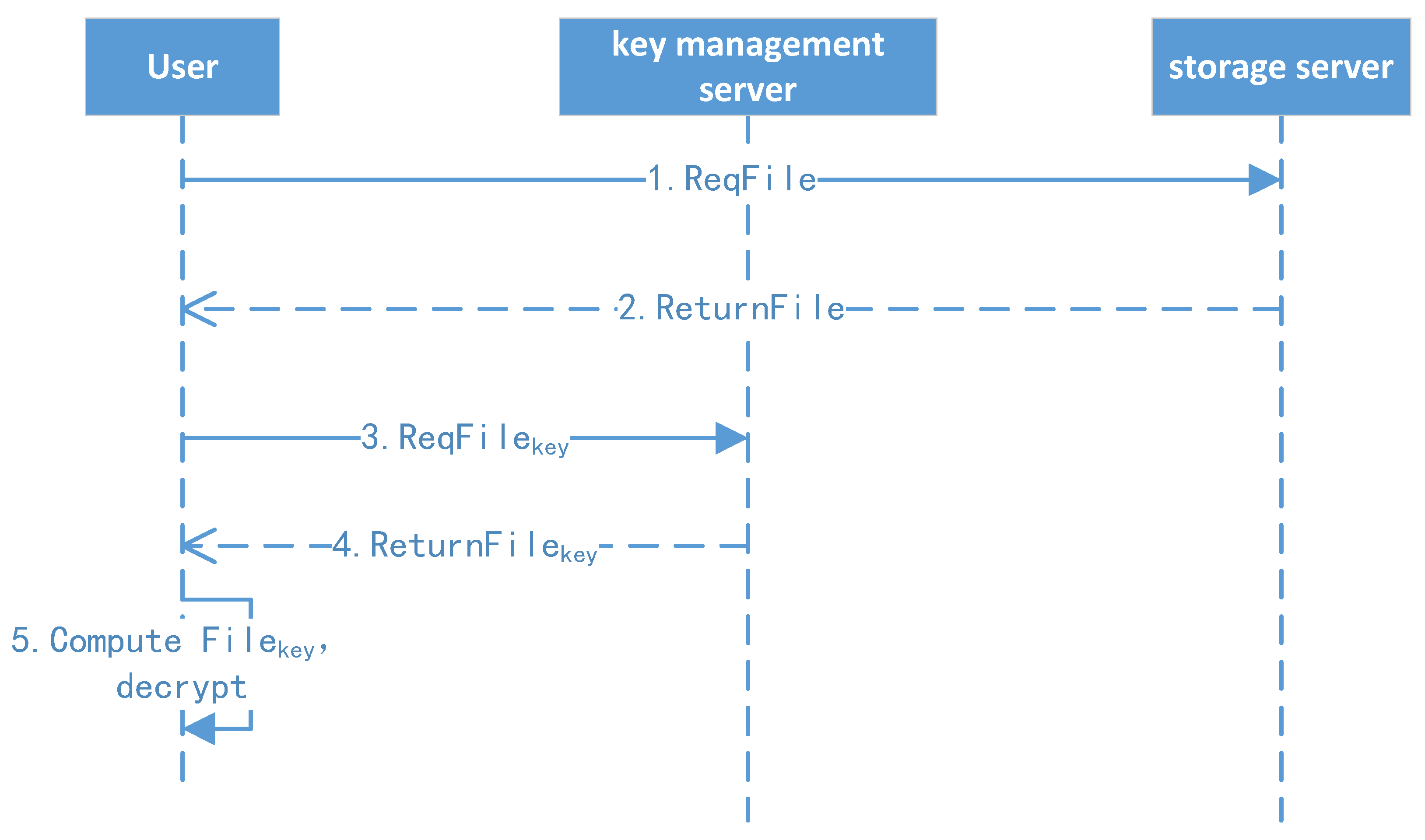 Sensors 23 08526 g008