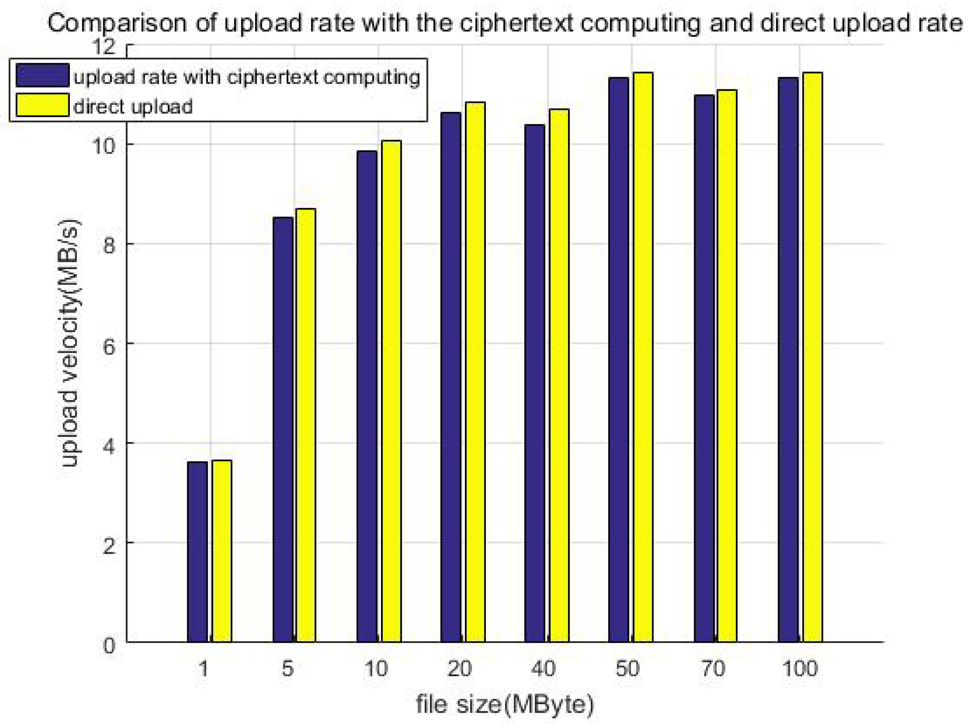 Sensors 23 08526 g013