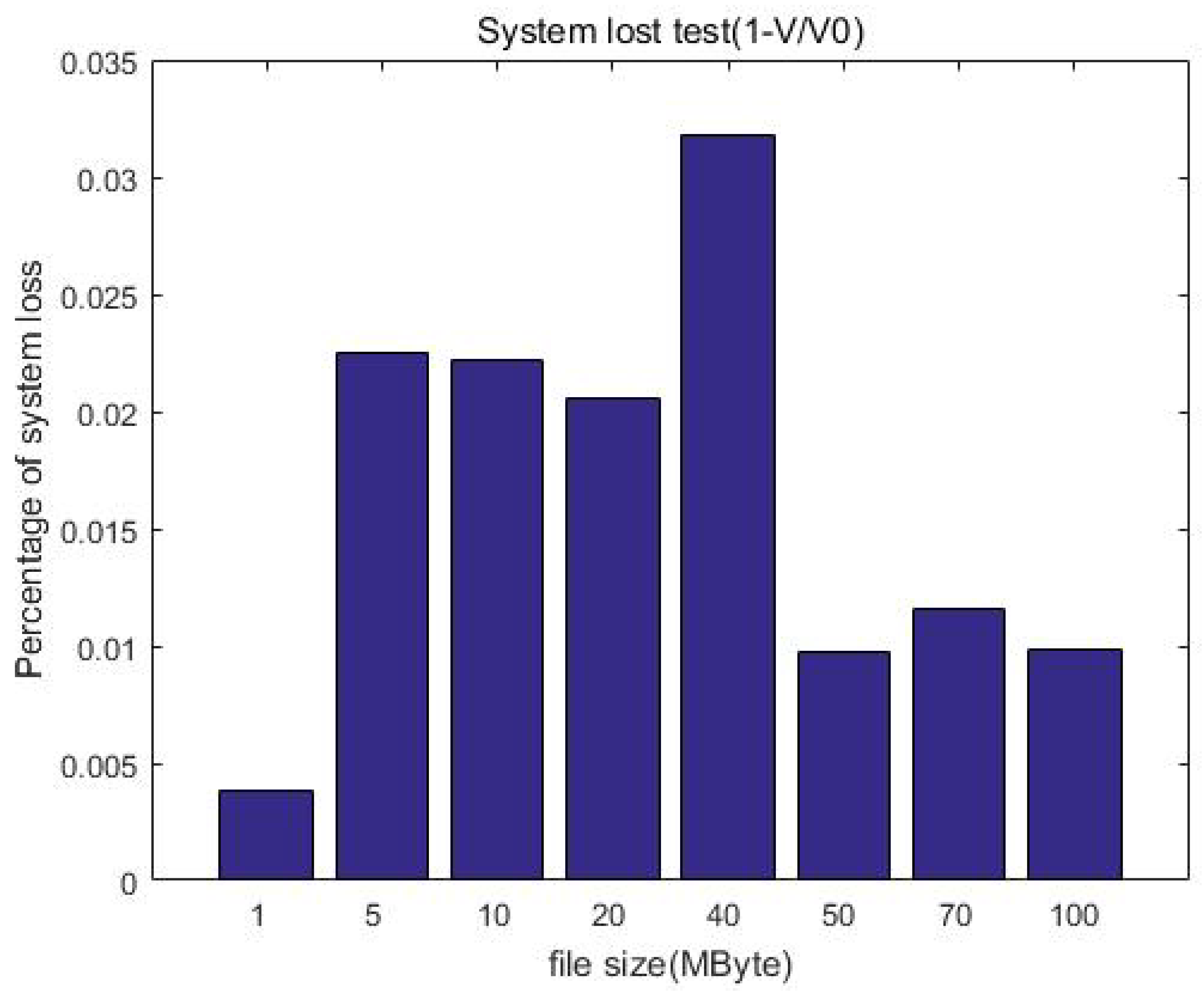 Sensors 23 08526 g014