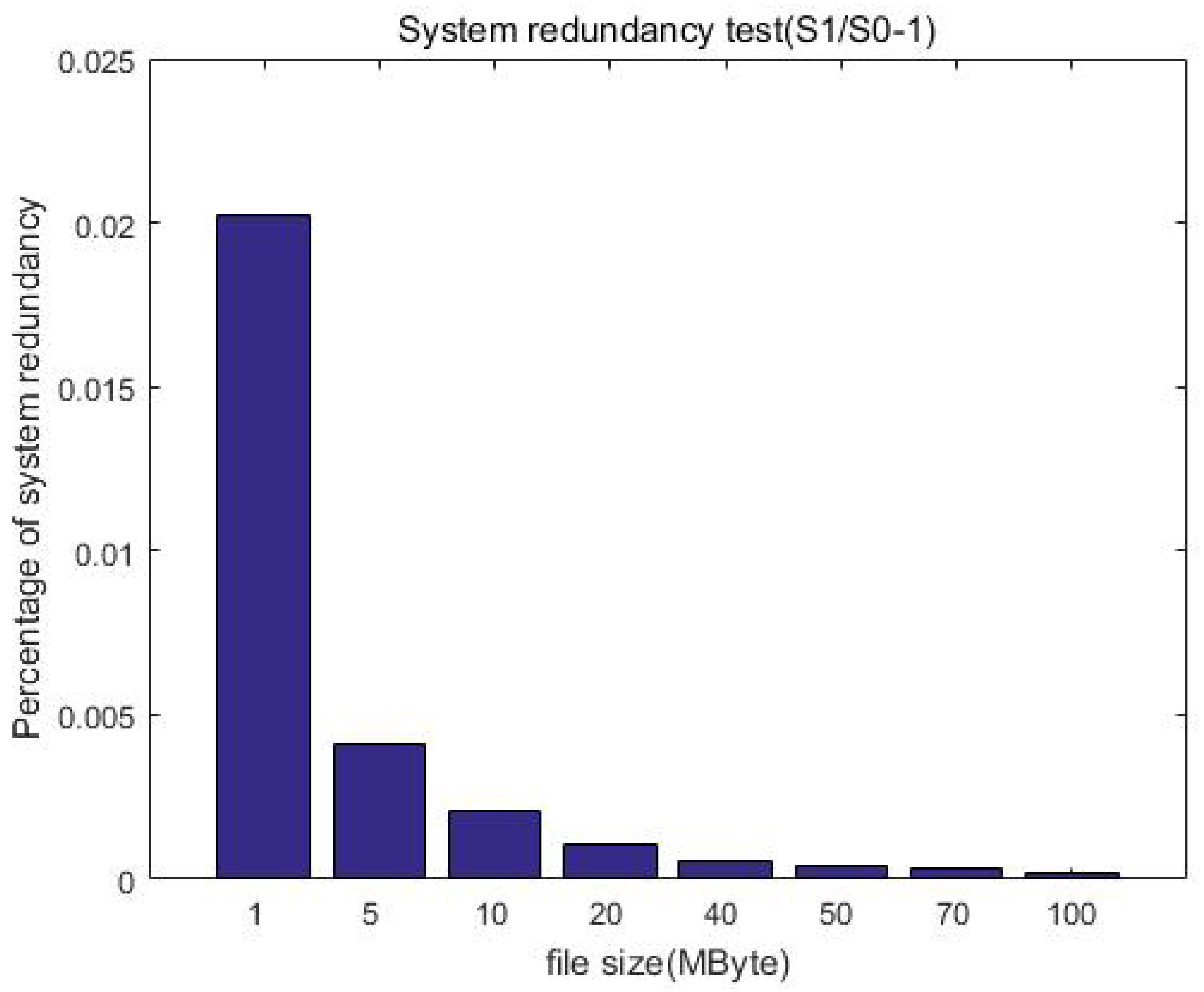 Sensors 23 08526 g016