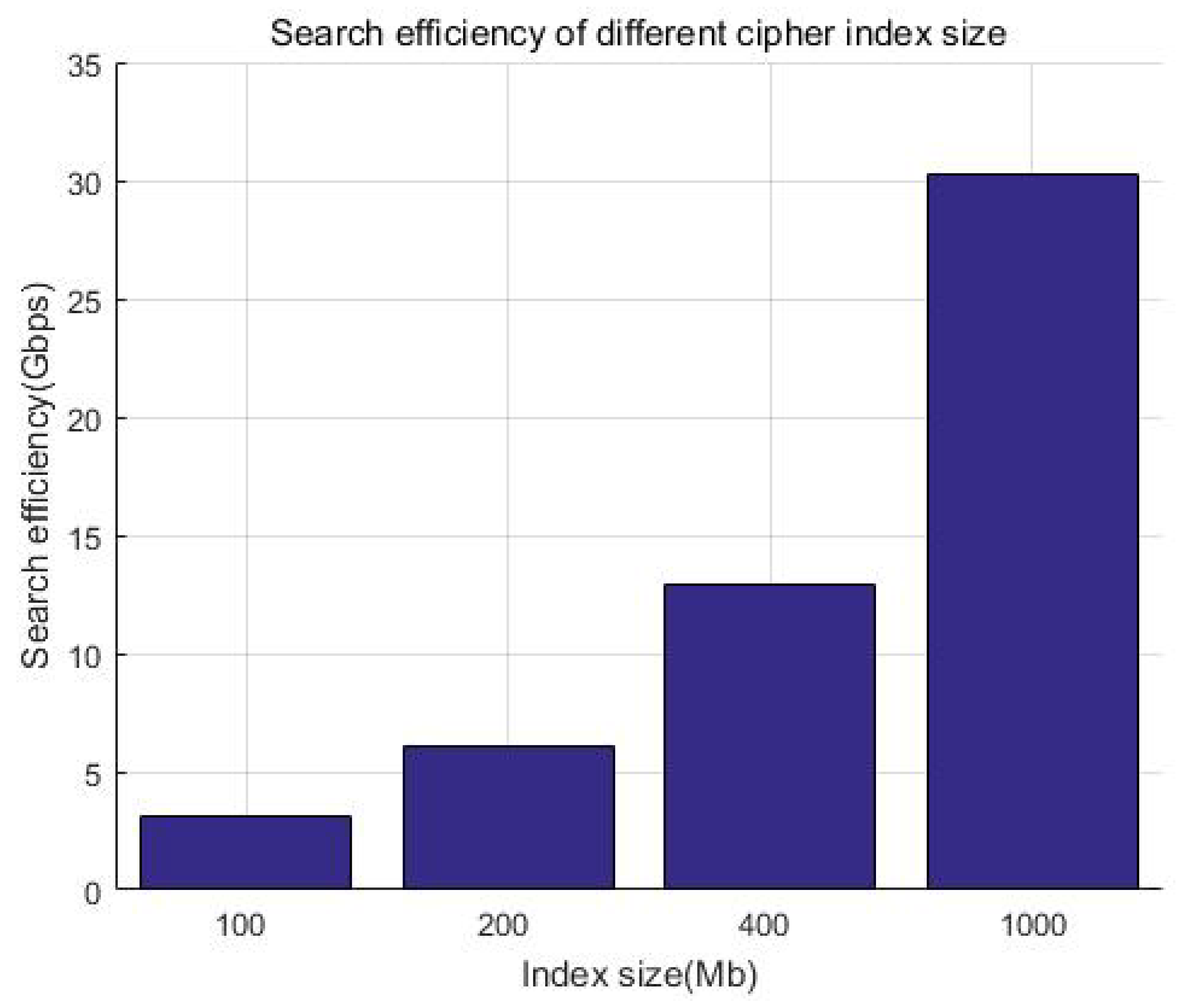 Sensors 23 08526 g017