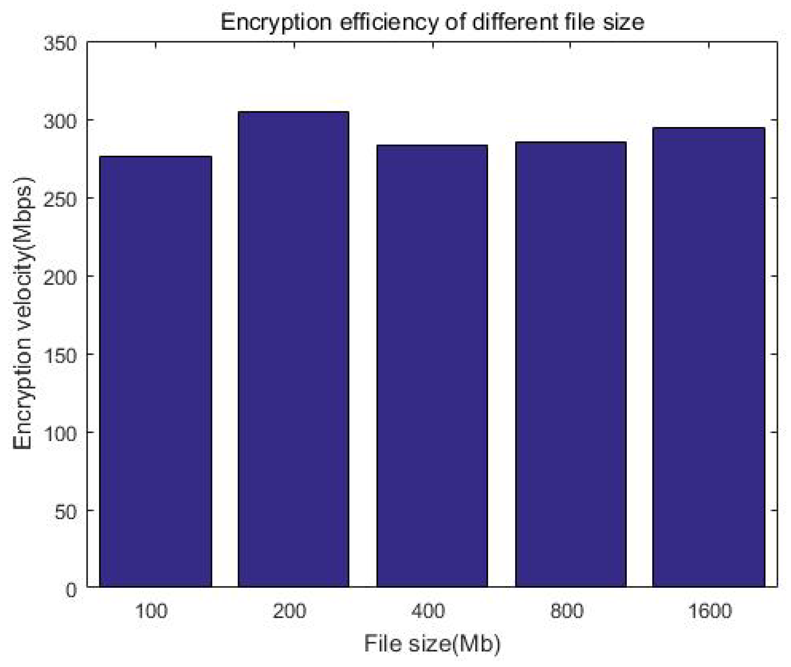 Sensors 23 08526 g018