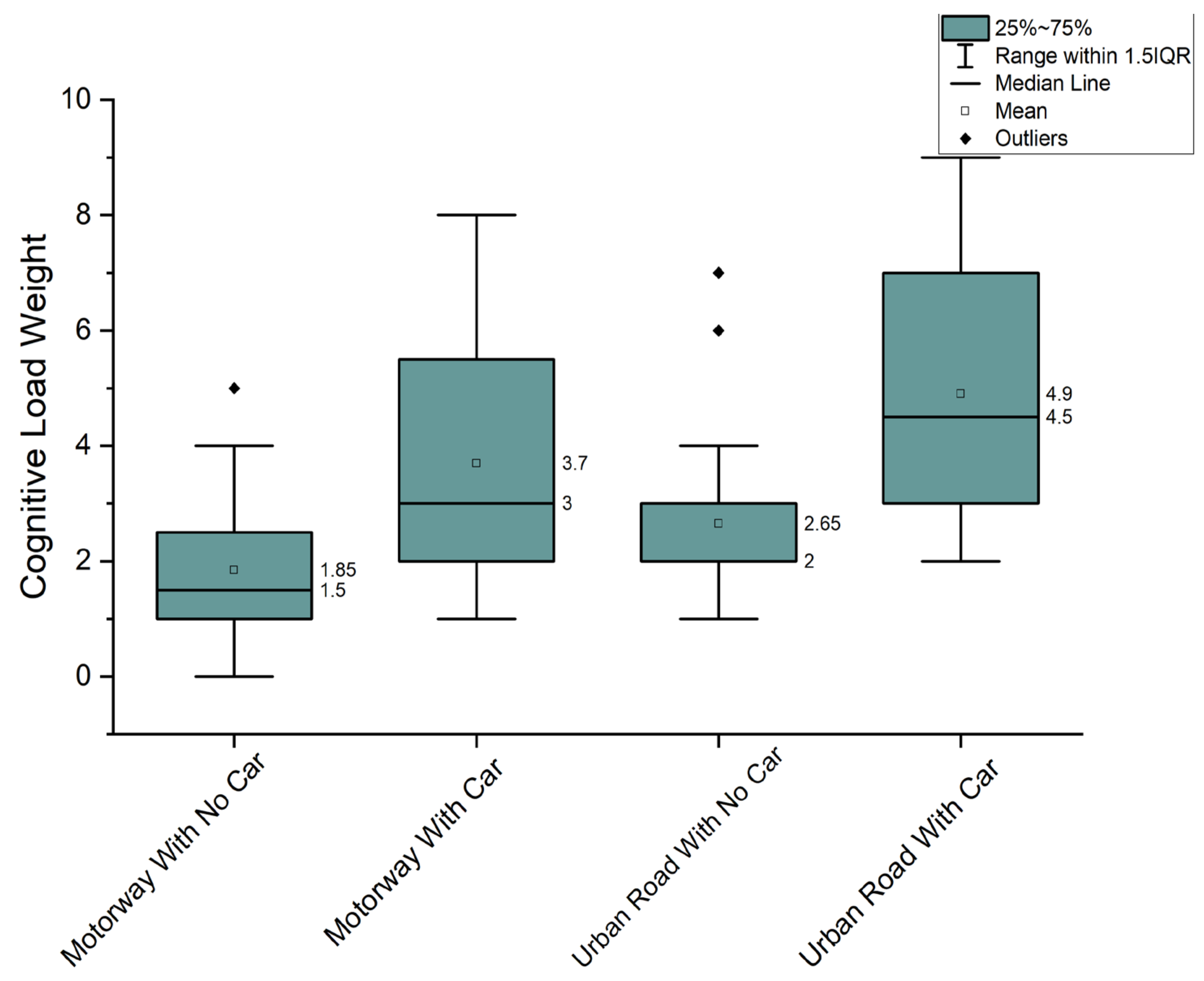 Sensors 23 08528 g003