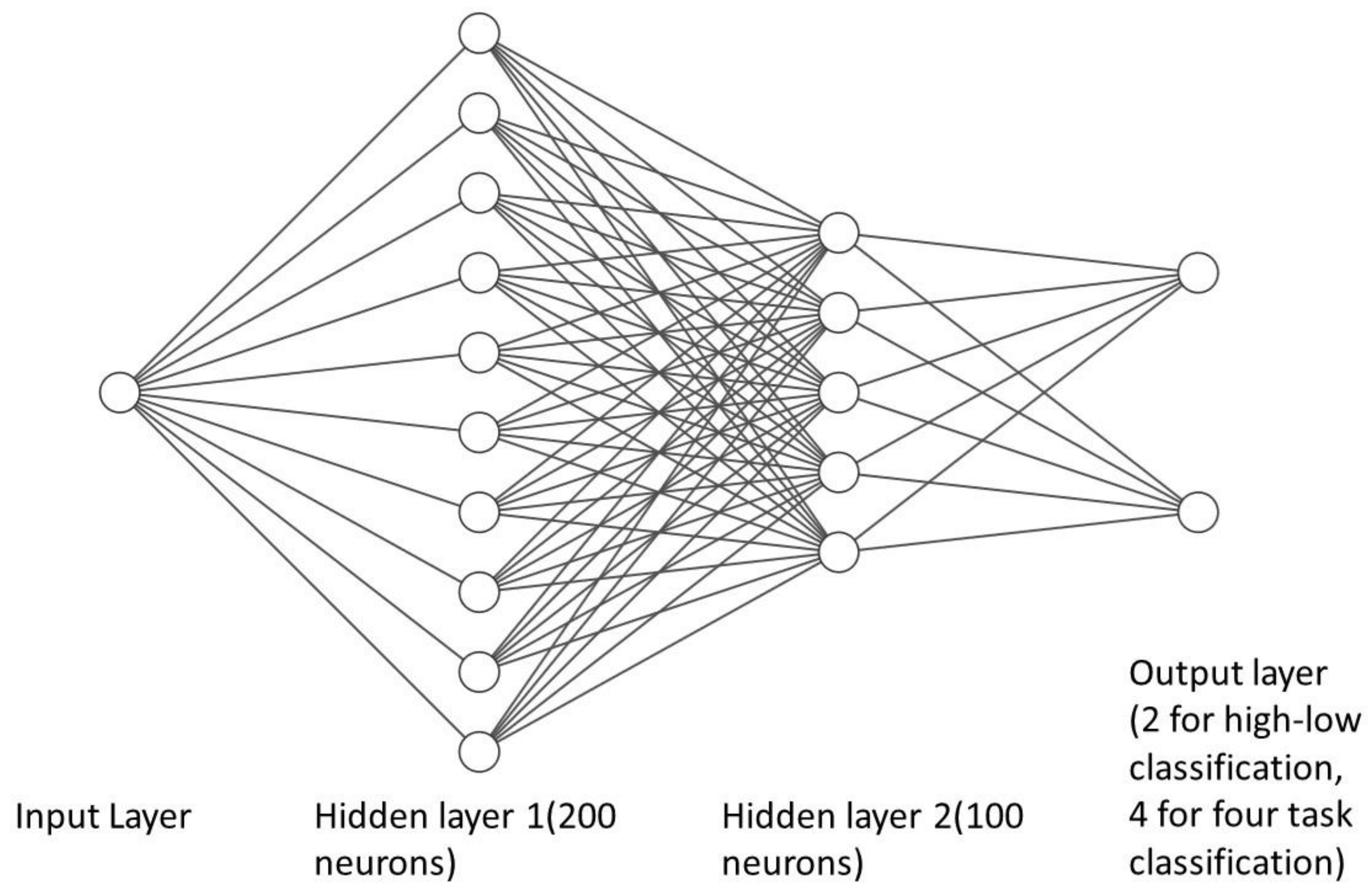 Sensors 23 08528 g004