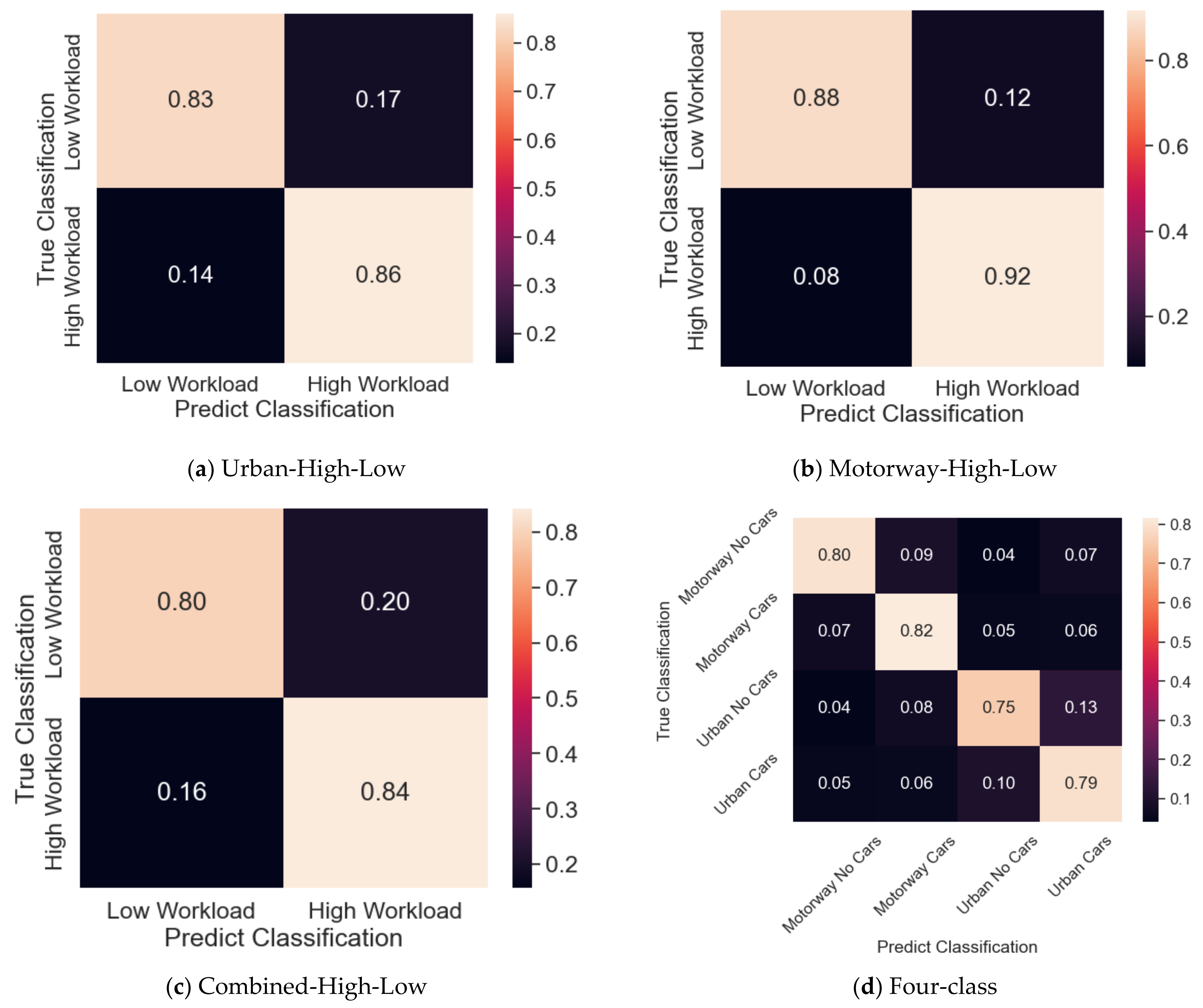 Sensors 23 08528 g005